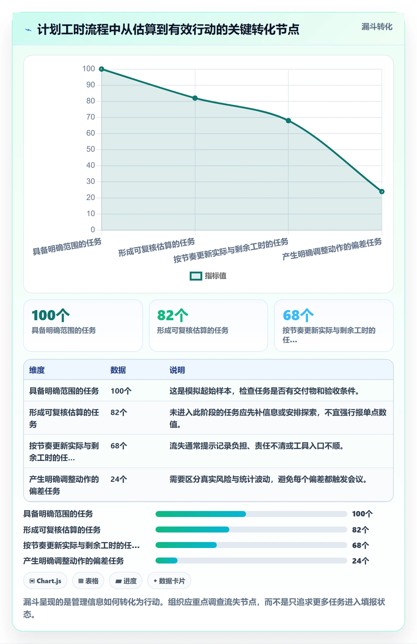 工时管理计划工时教程:跨部门团队流程优化,避坑指南
