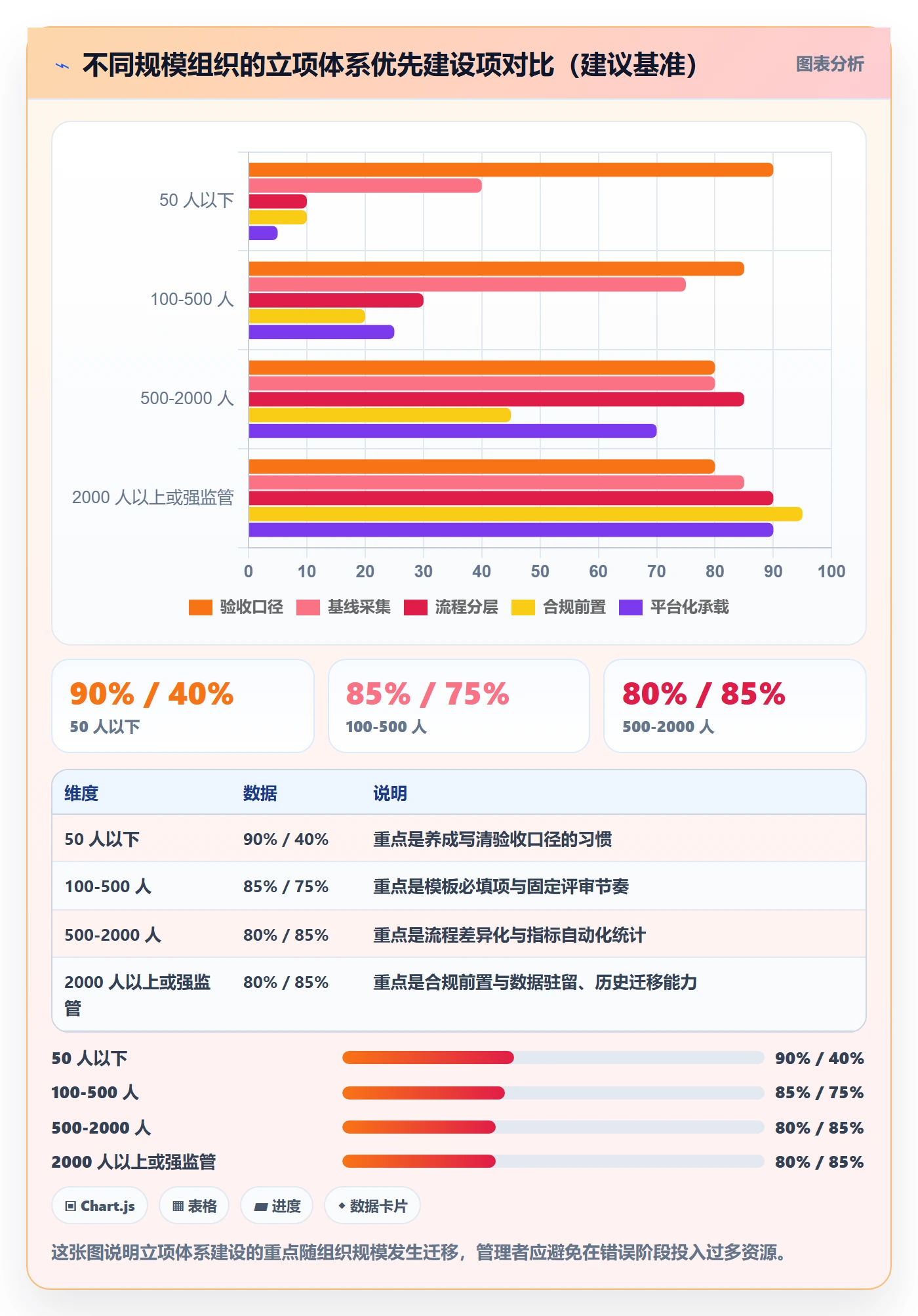 项目目标流程与规范:企业管理者项目立项入门指南关键指标