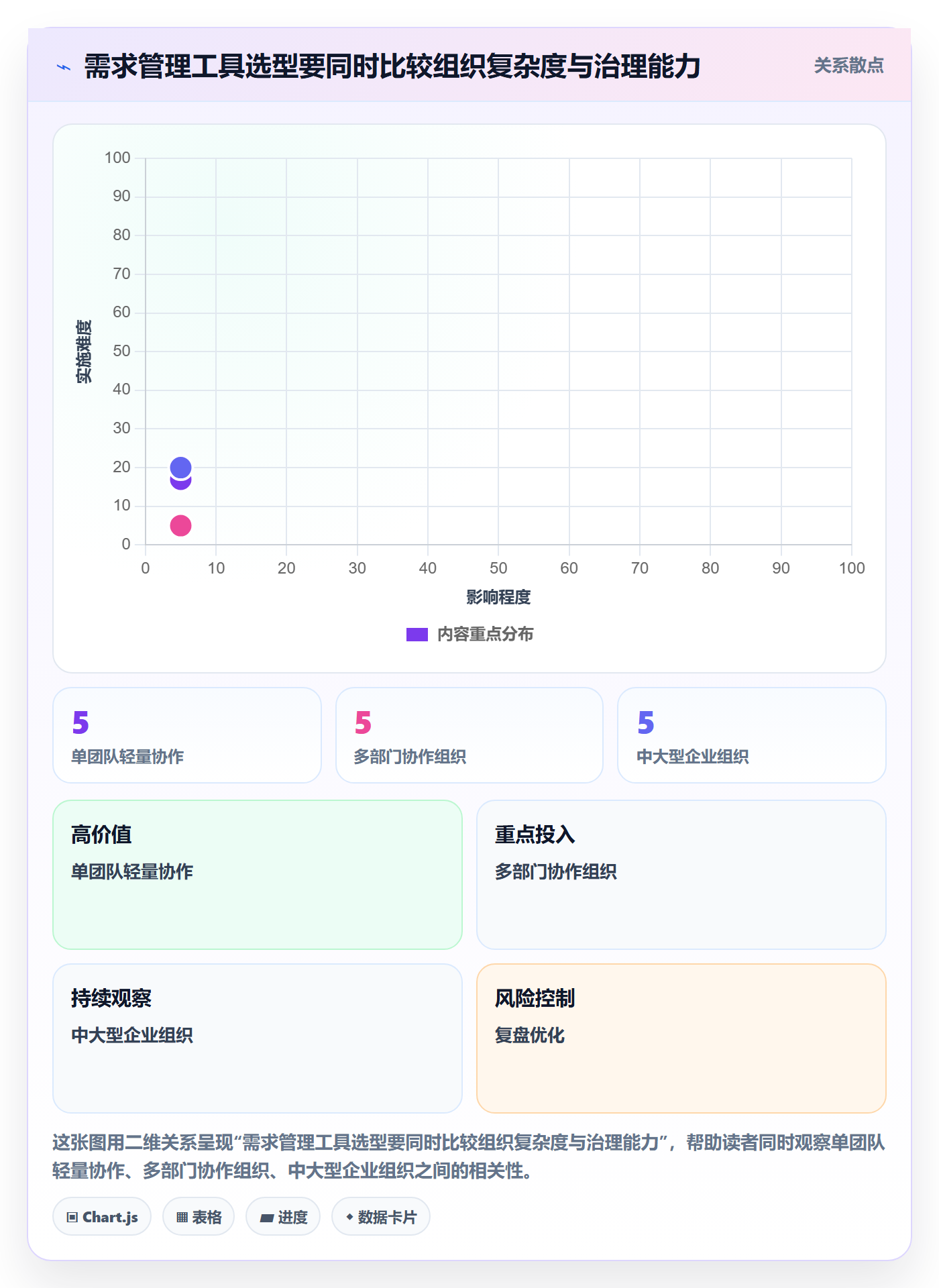 需求管理需求评审教程:跨部门团队数据分析,避坑指南