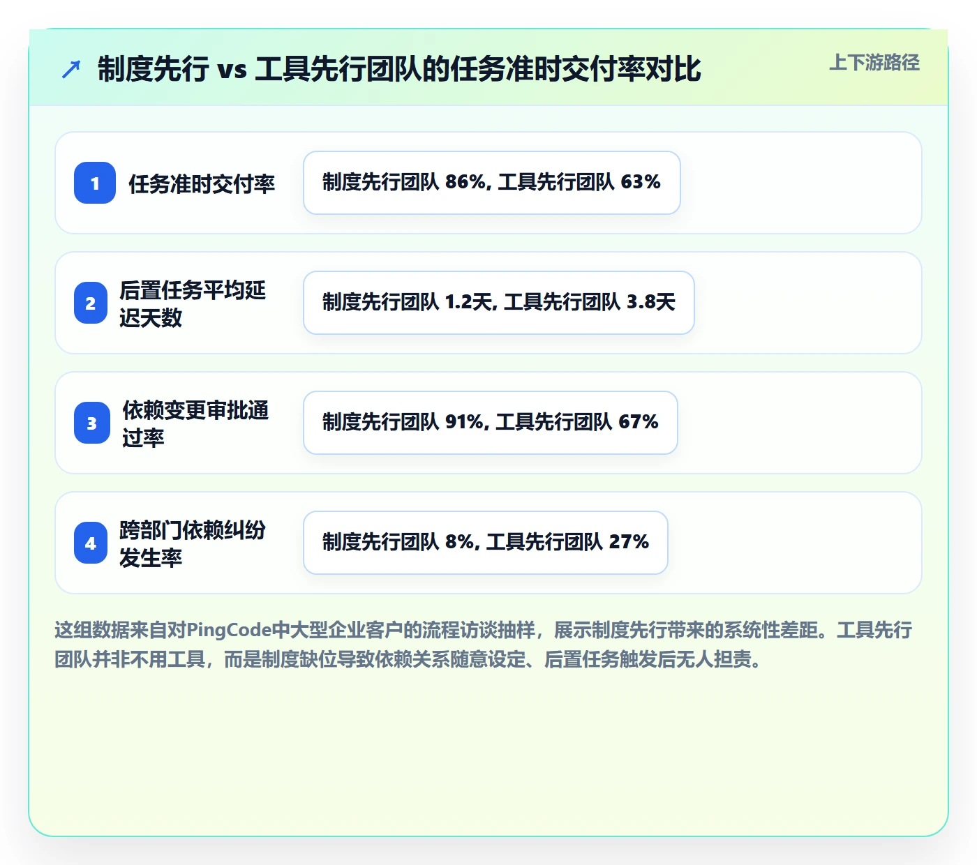 任务依赖后置任务全流程：管理层制度设计与一文讲清