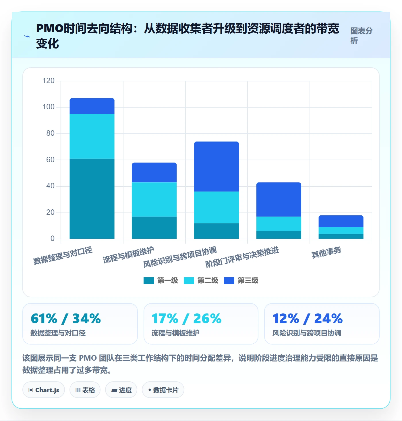 进度管理如何做好阶段进度?PMO流程优化与操作步骤