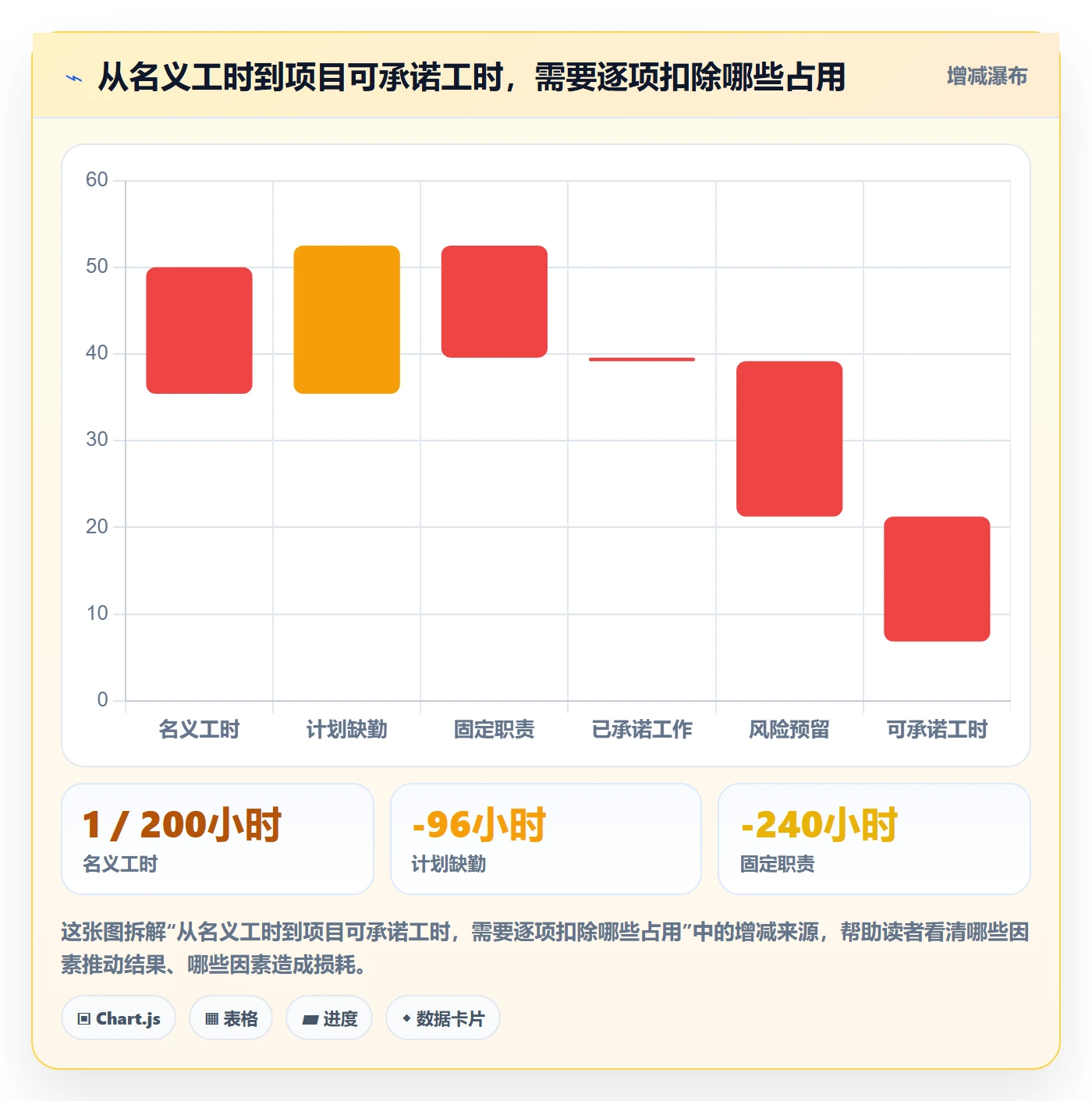 可用工时怎么做？企业管理者流程优化：人力资源计划从0到1