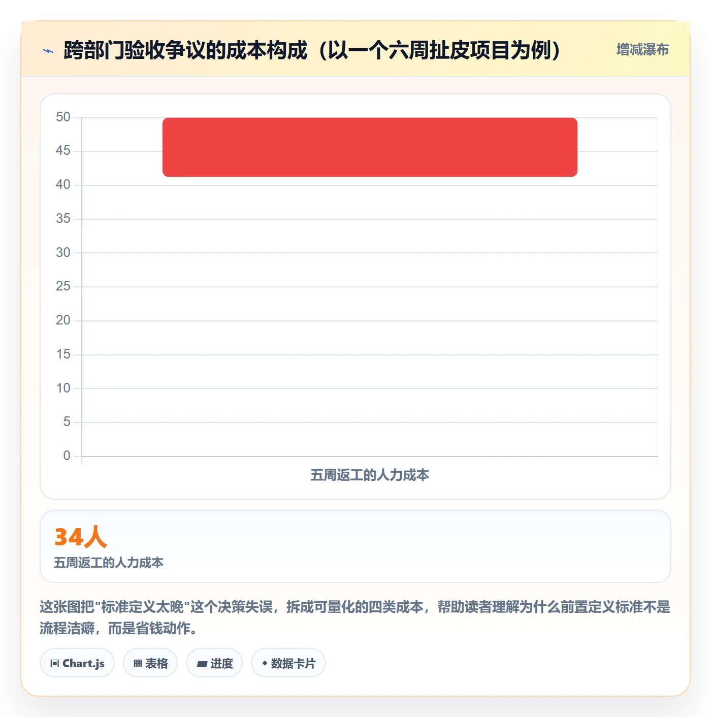 验收标准最佳实践:跨部门团队任务验收最佳实践,常见问题
