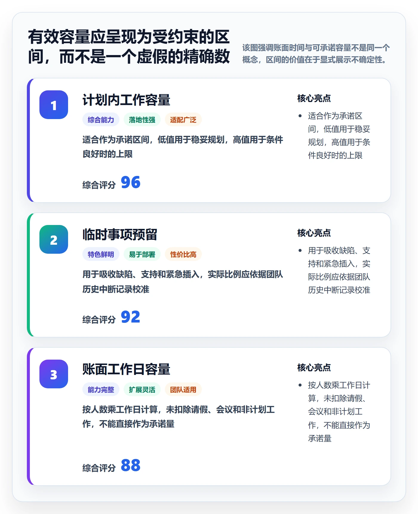 迭代容量落地方案：管理层开展迭代管理的最佳实践案例解析