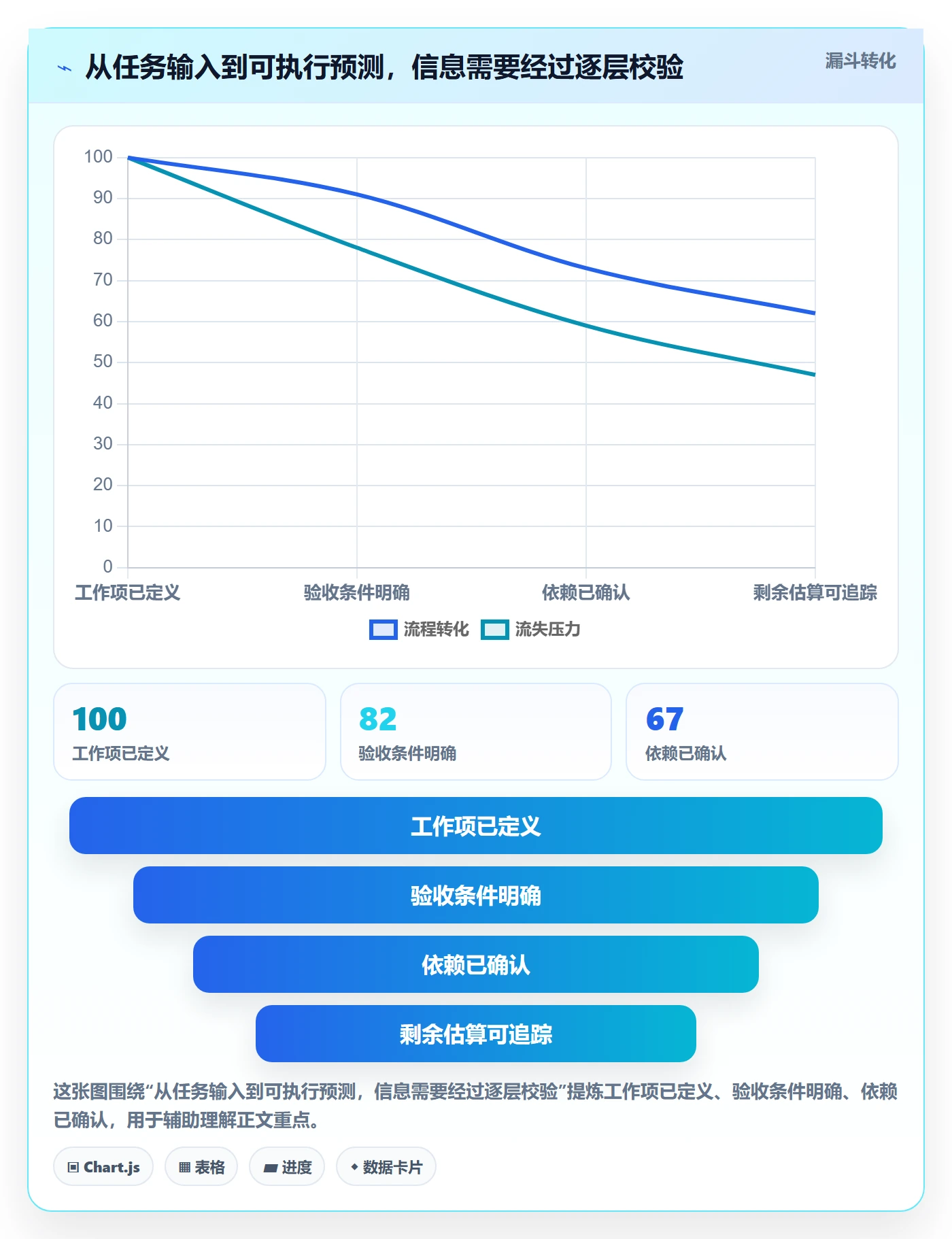 剩余工时最佳实践:研发团队工时管理风险控制,常见问题
