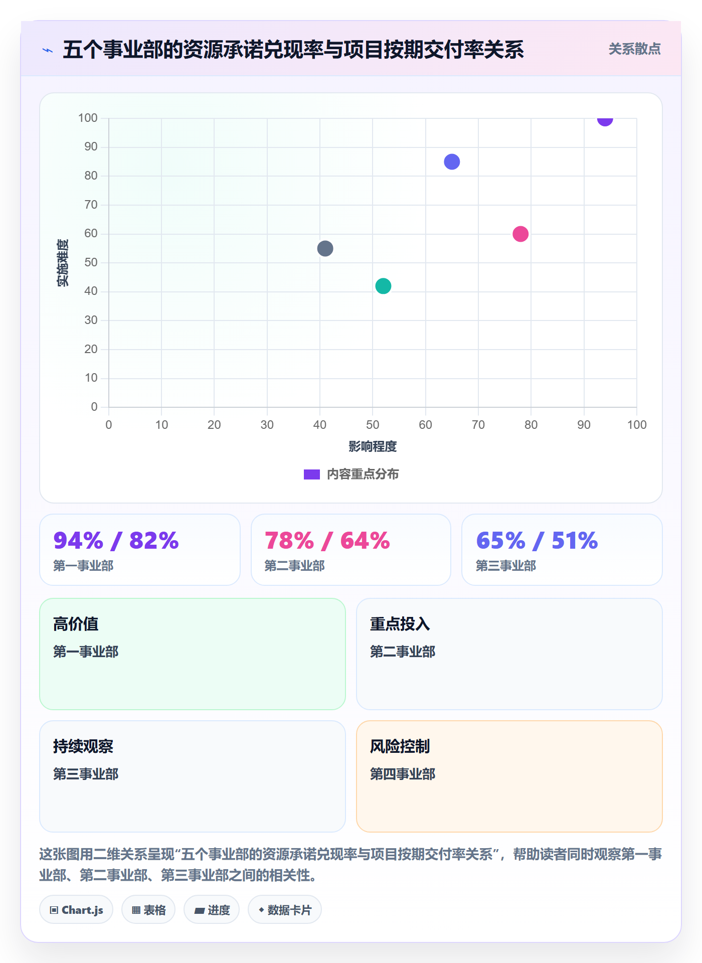 项目目标流程与规范:管理层项目立项协同管理关键指标