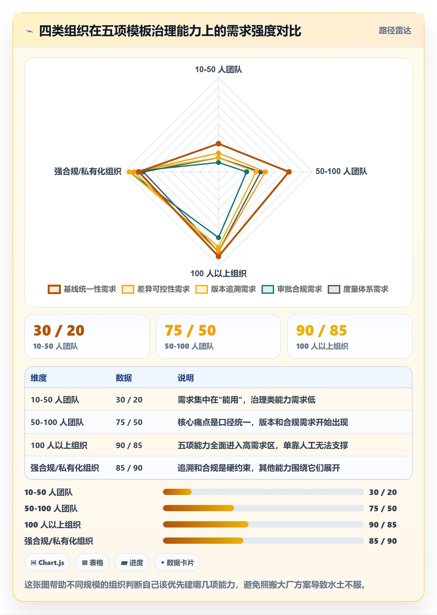 项目模板如何做好模板复用？产品经理实操方法与操作步骤
