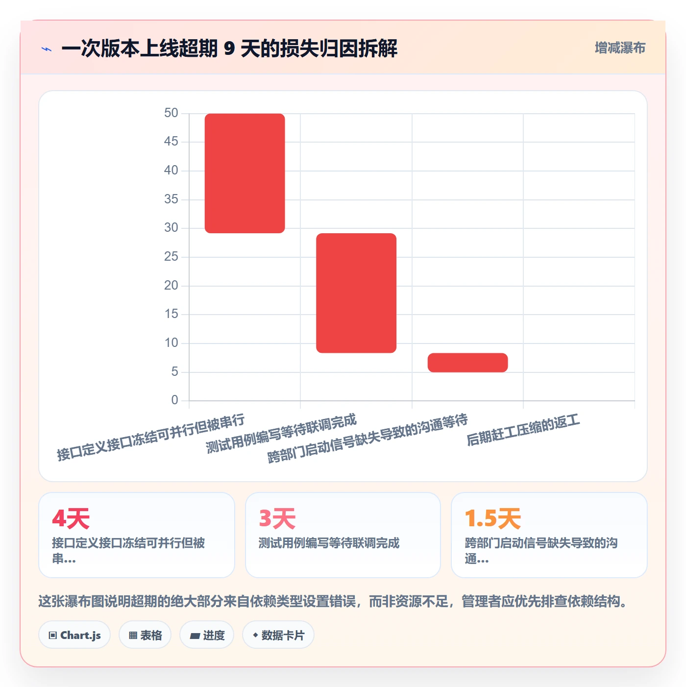 SS落地方案:企业管理者开展任务依赖的最佳实践案例解析