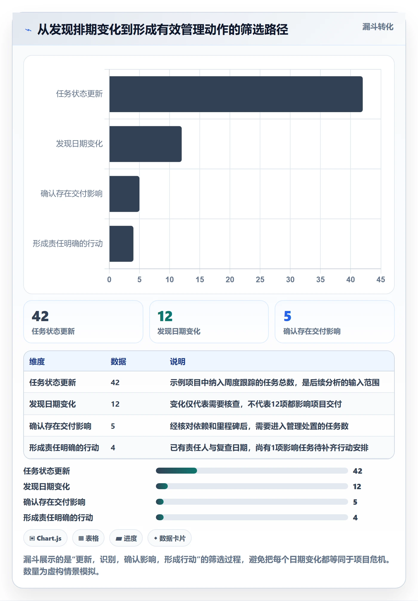 基线对比管理方法大全:项目成员甘特图最佳实践落地清单