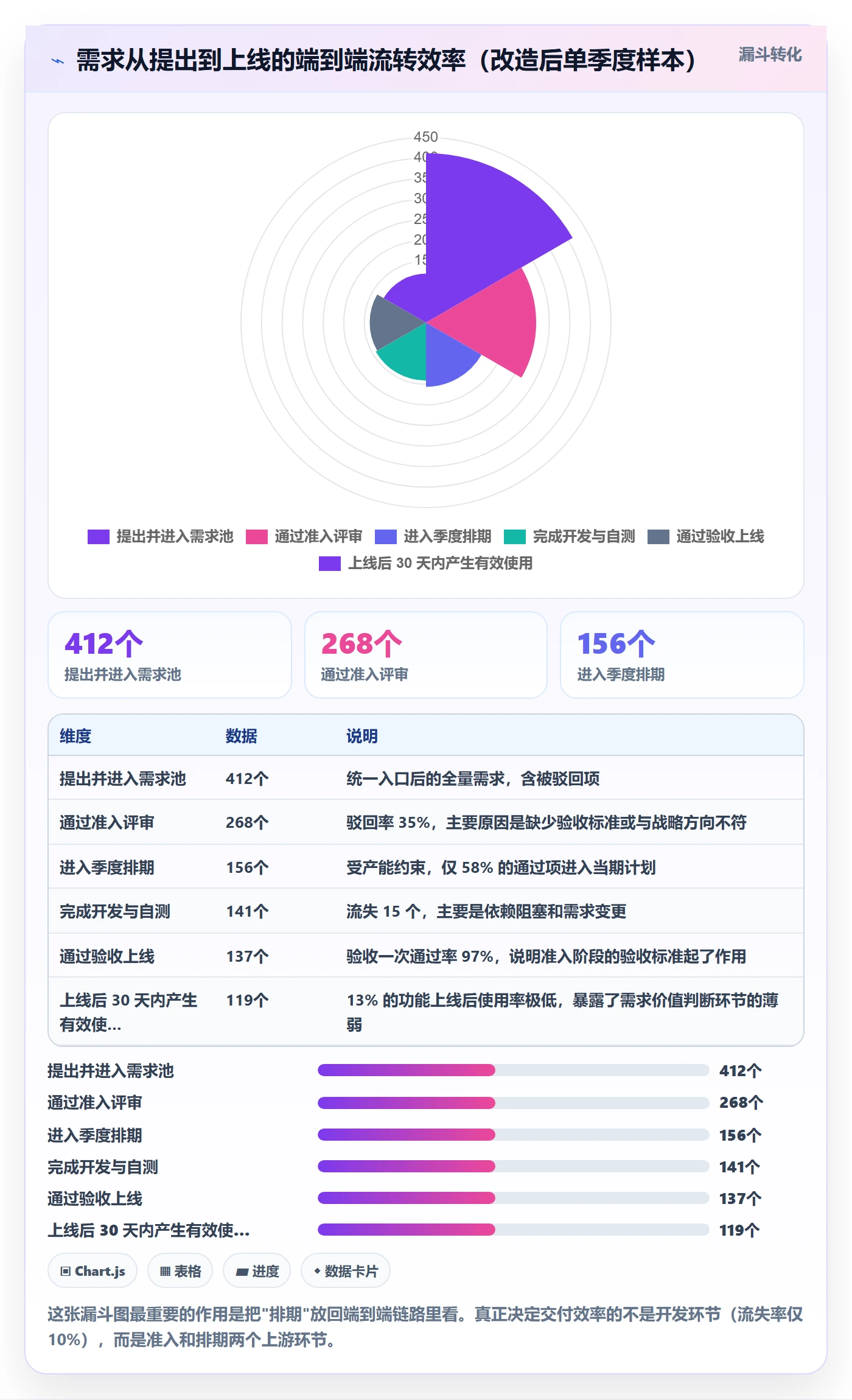 需求排期怎么做？企业管理者入门指南：需求排期从0到1