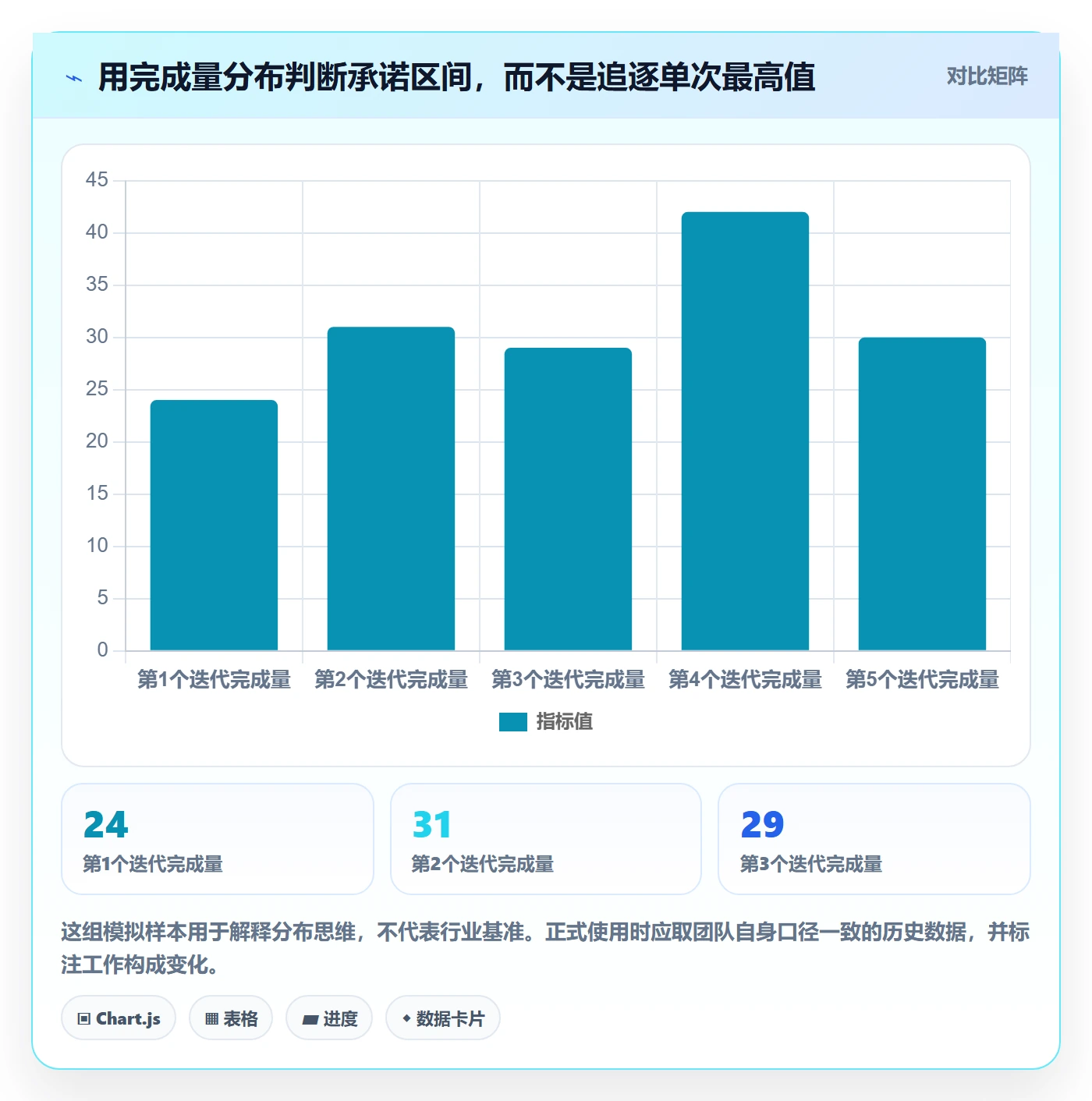 迭代计划怎么做?项目经理实操方法:迭代管理从0到1