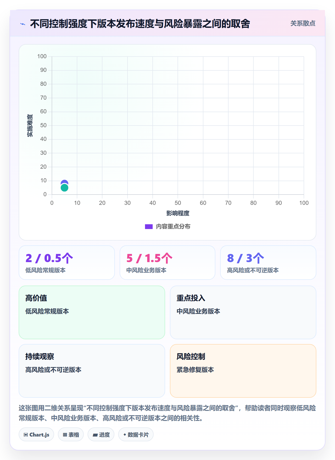 版本状态落地方案:管理层开展版本管理的制度设计案例解析