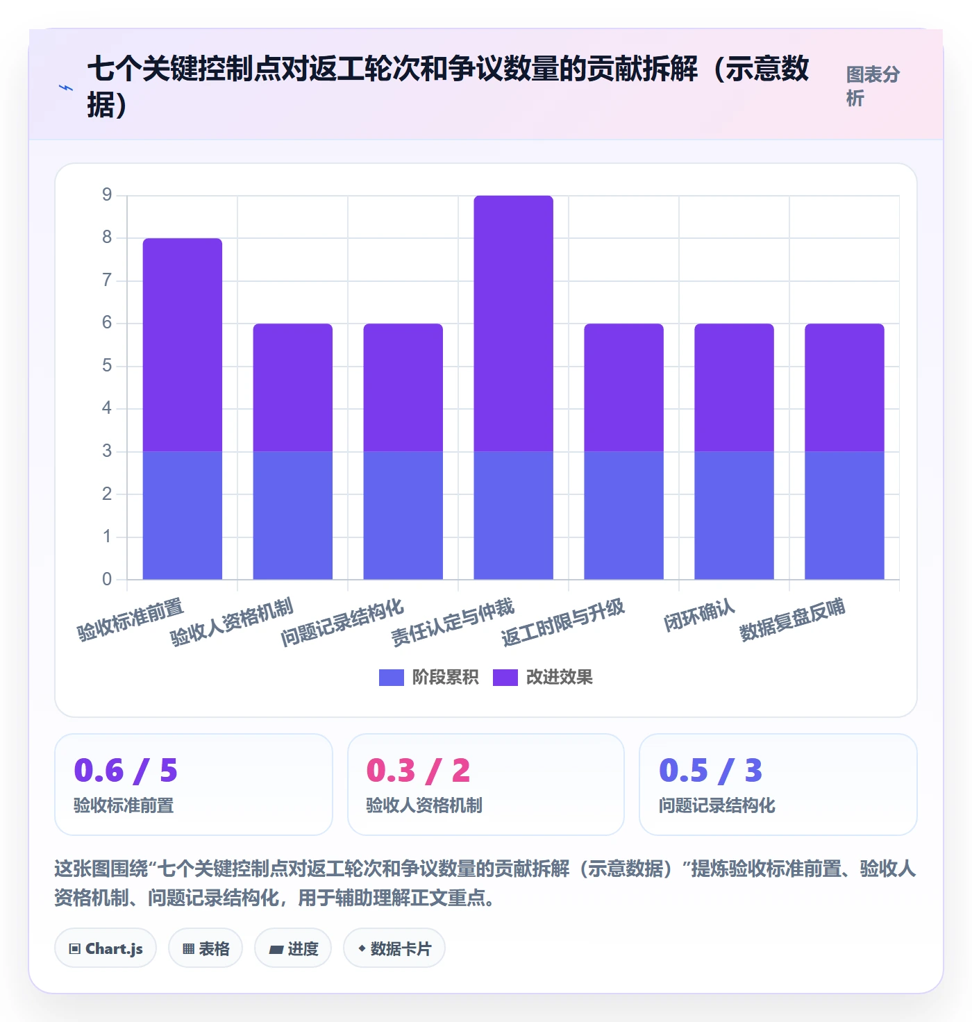 任务验收返工全流程:PMO协同管理与一文讲清