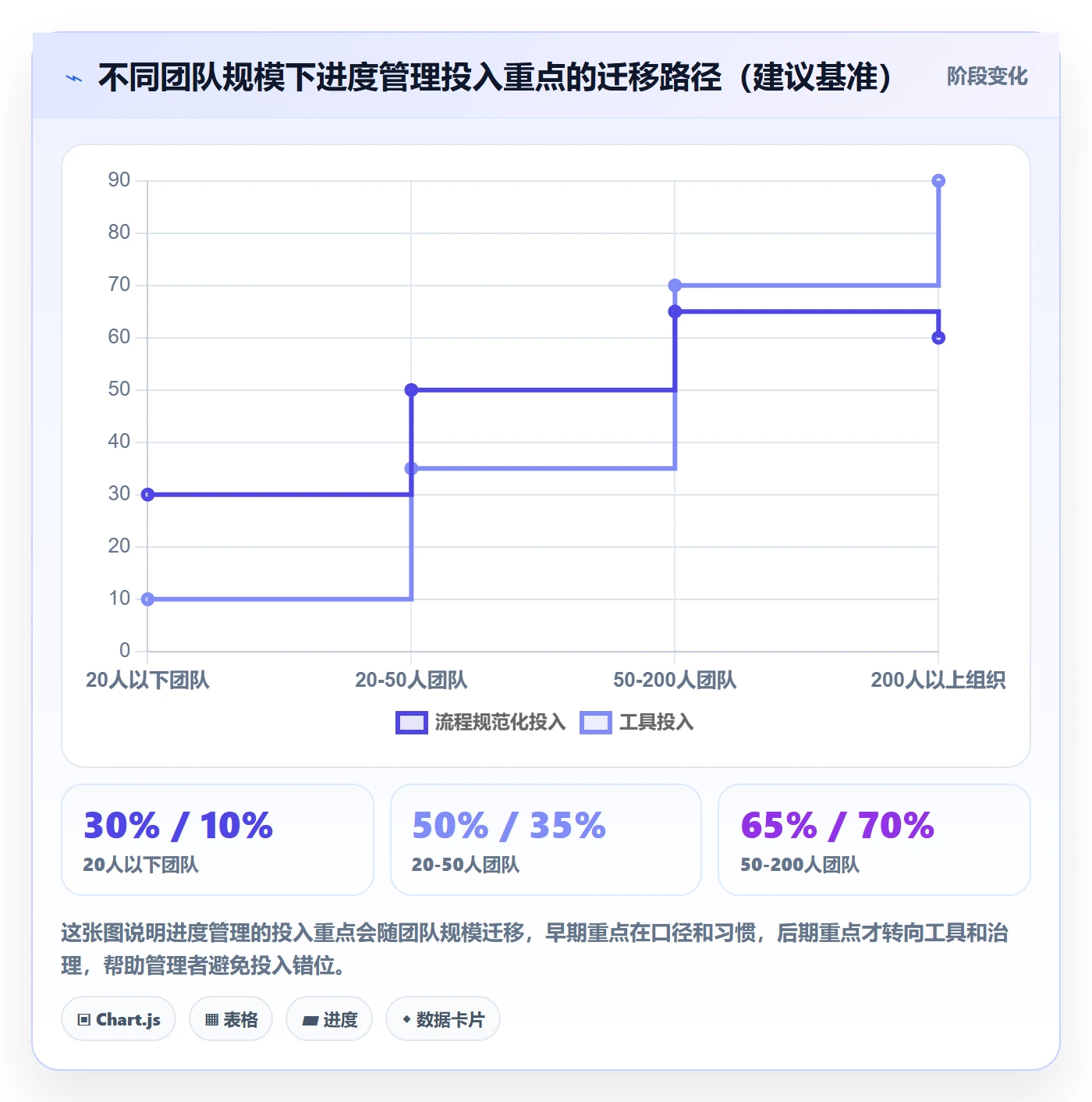 实际进度落地方案:企业管理者开展进度管理的流程优化案例解析