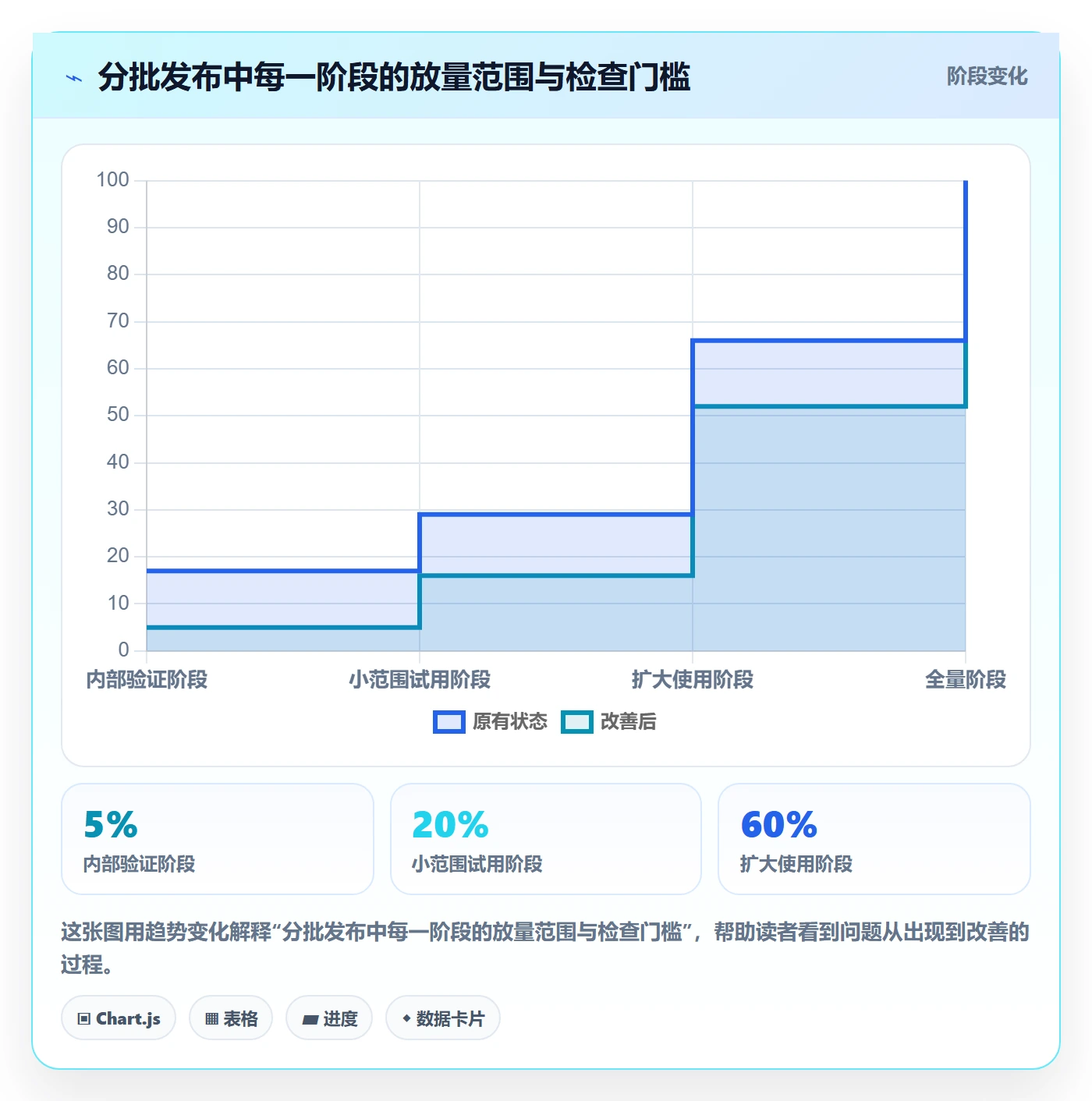 发布管理如何做好发布记录?项目负责人协同管理与操作步骤