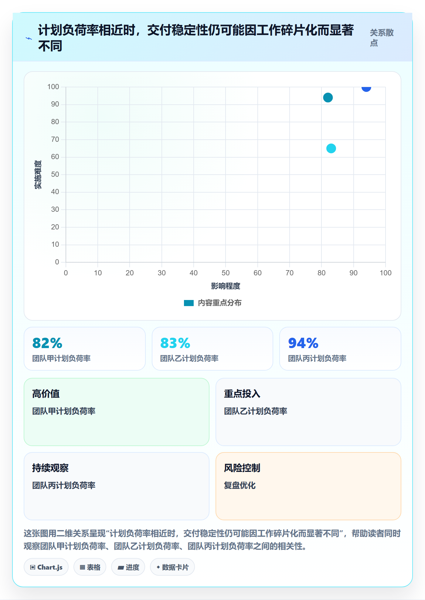 负荷实操方法：产品经理提升资源负载效率的风险控制方法与模板
