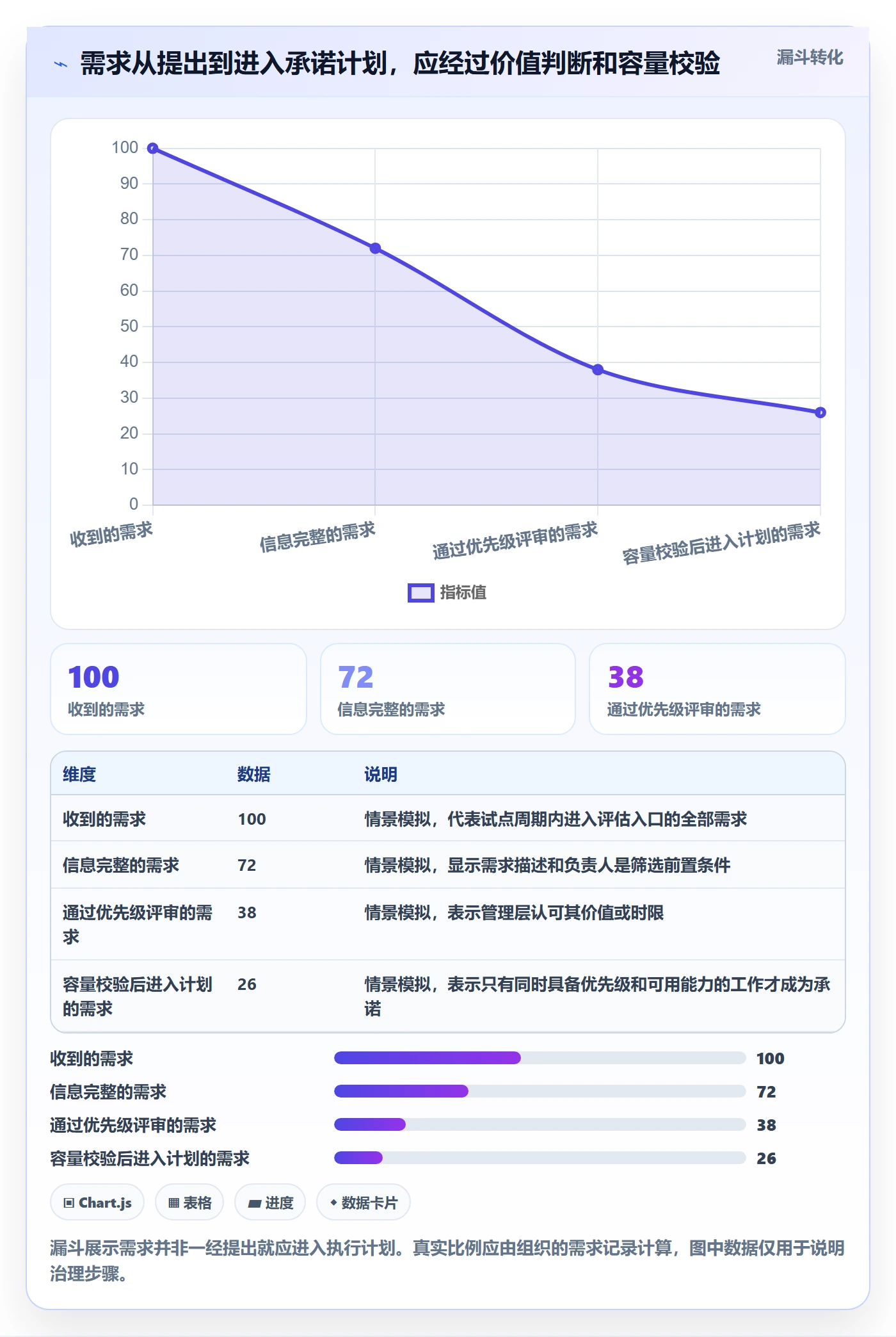 超负荷管理方法大全:管理层资源负载入门指南落地清单