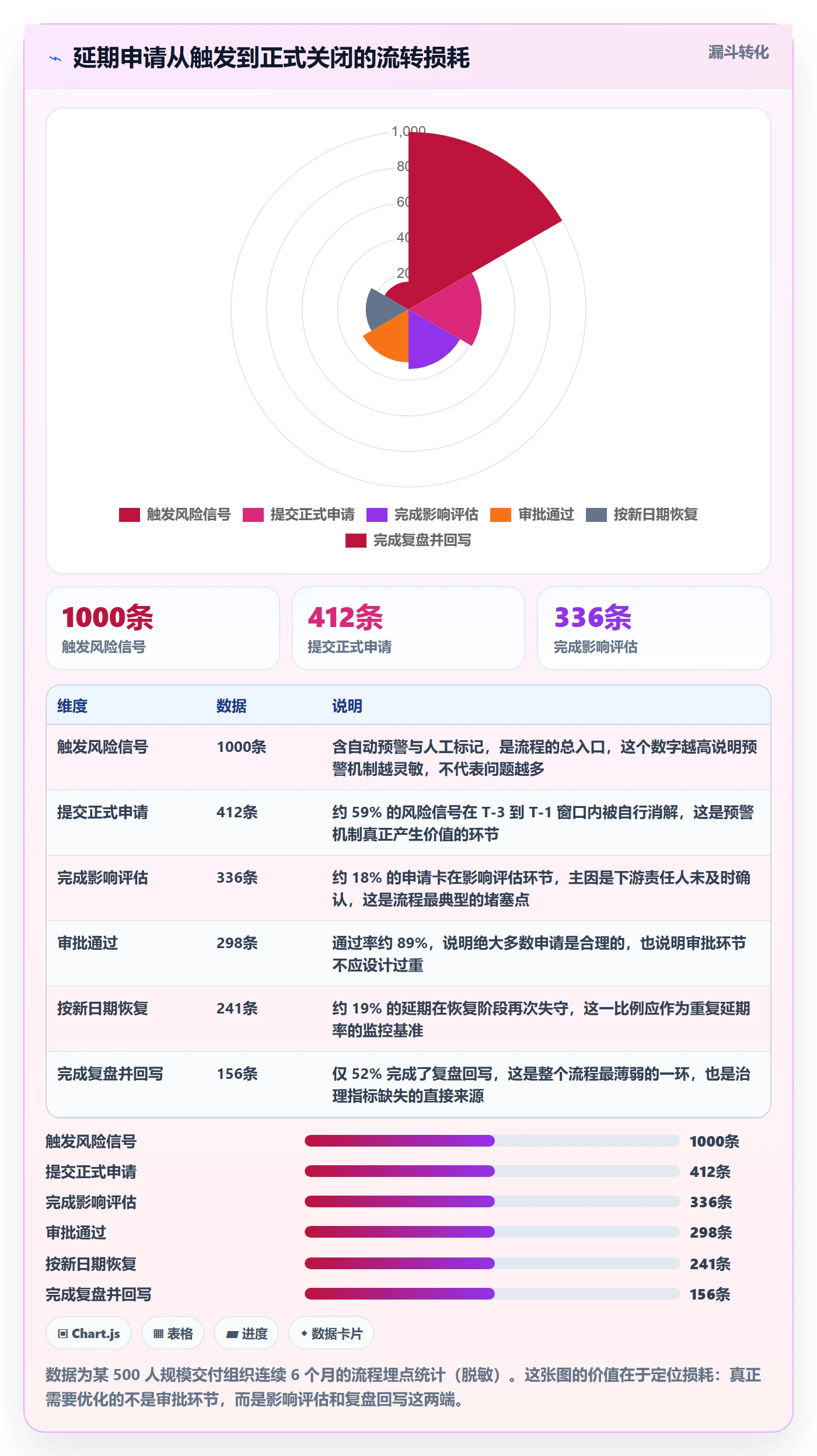 延期流程与规范:项目成员任务执行风险控制关键指标