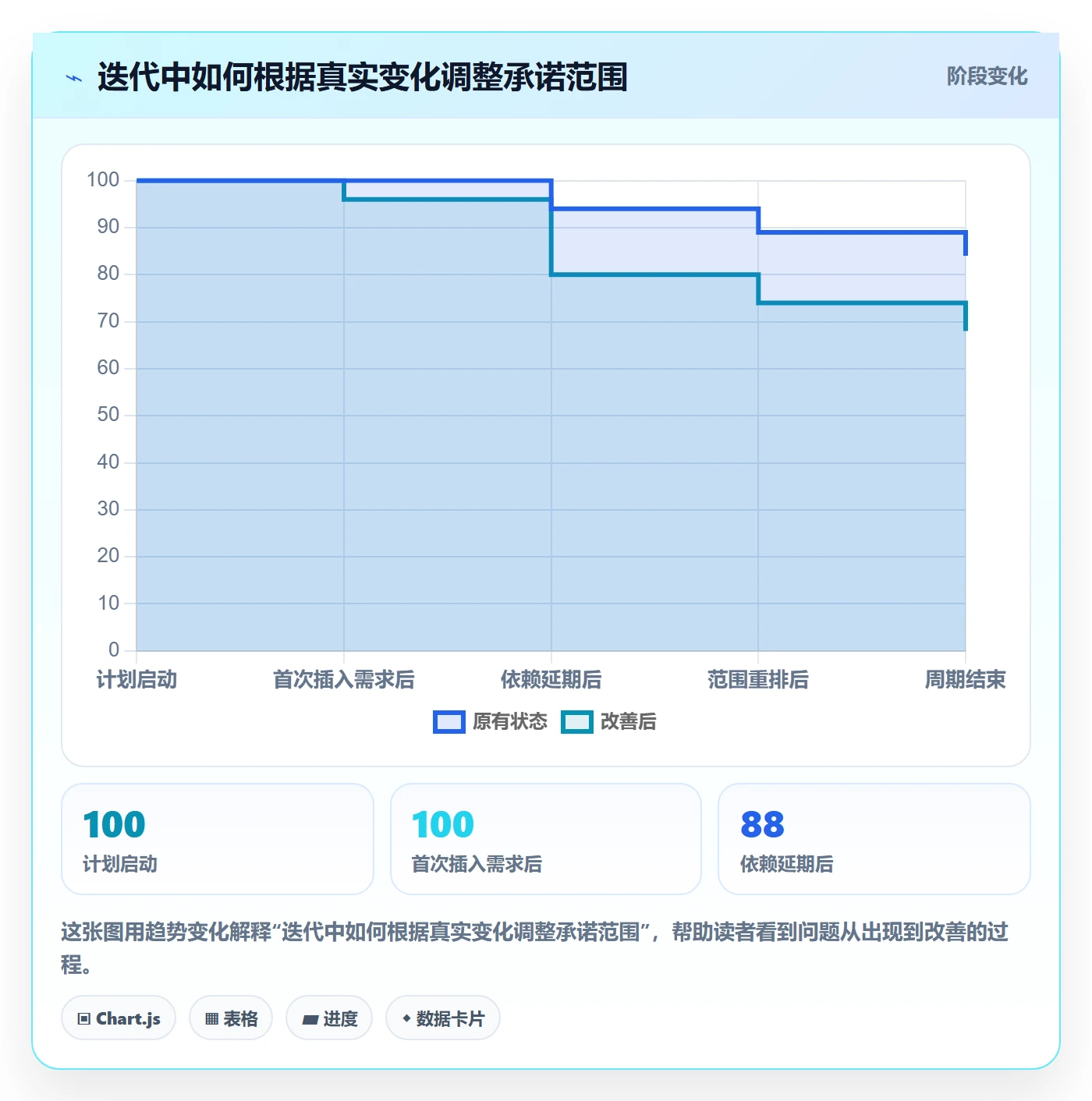 资源负载如何做好工作负载?研发团队实操方法与操作步骤
