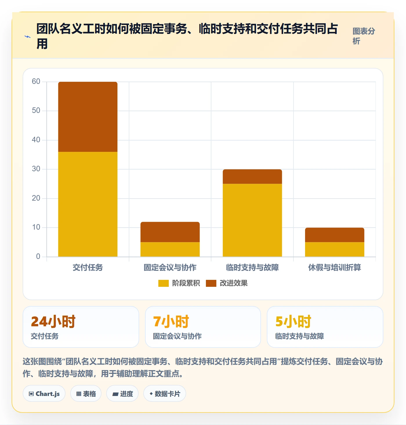 超负荷管理指南:跨部门团队如何做好资源负载,制度设计全流程