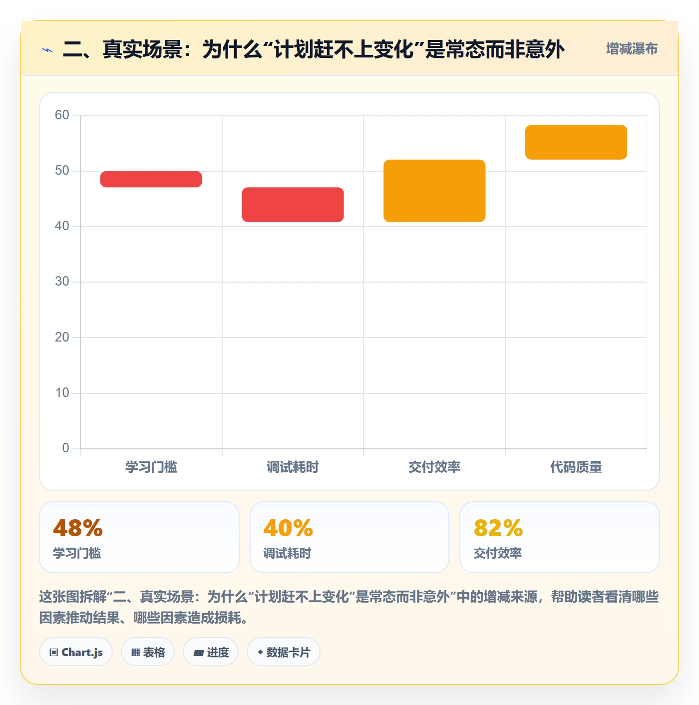 二、真实场景:为什么“计划赶不上变化”是常态而非意外