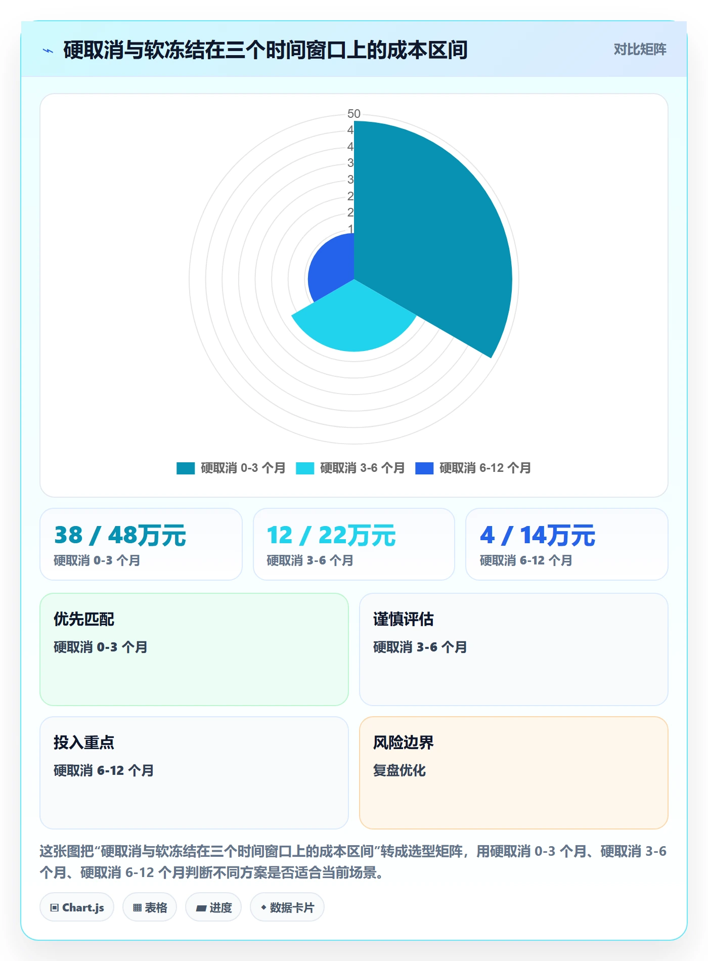 取消落地方案:PMO开展任务执行的协同管理案例解析