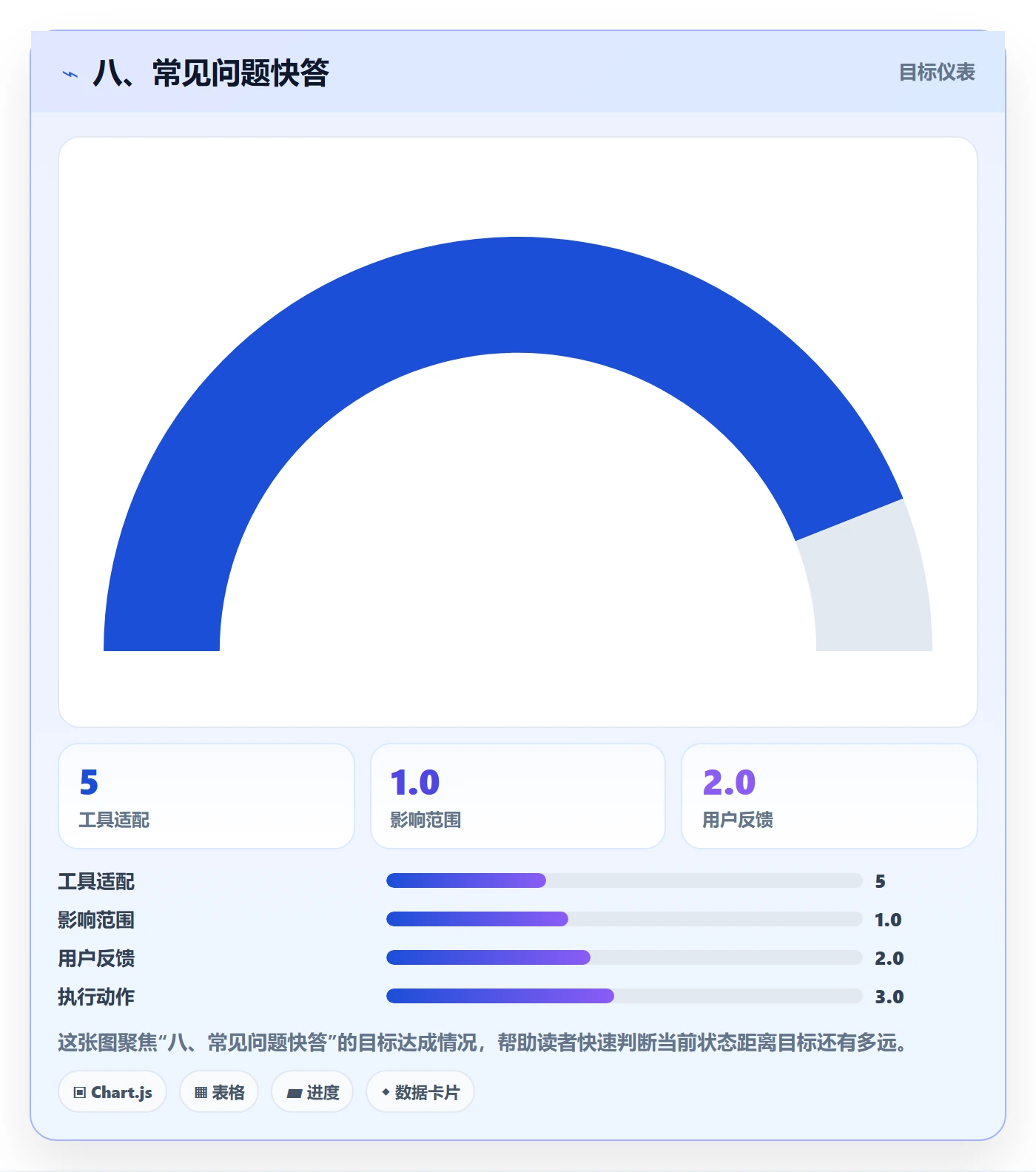 八、常见问题快答