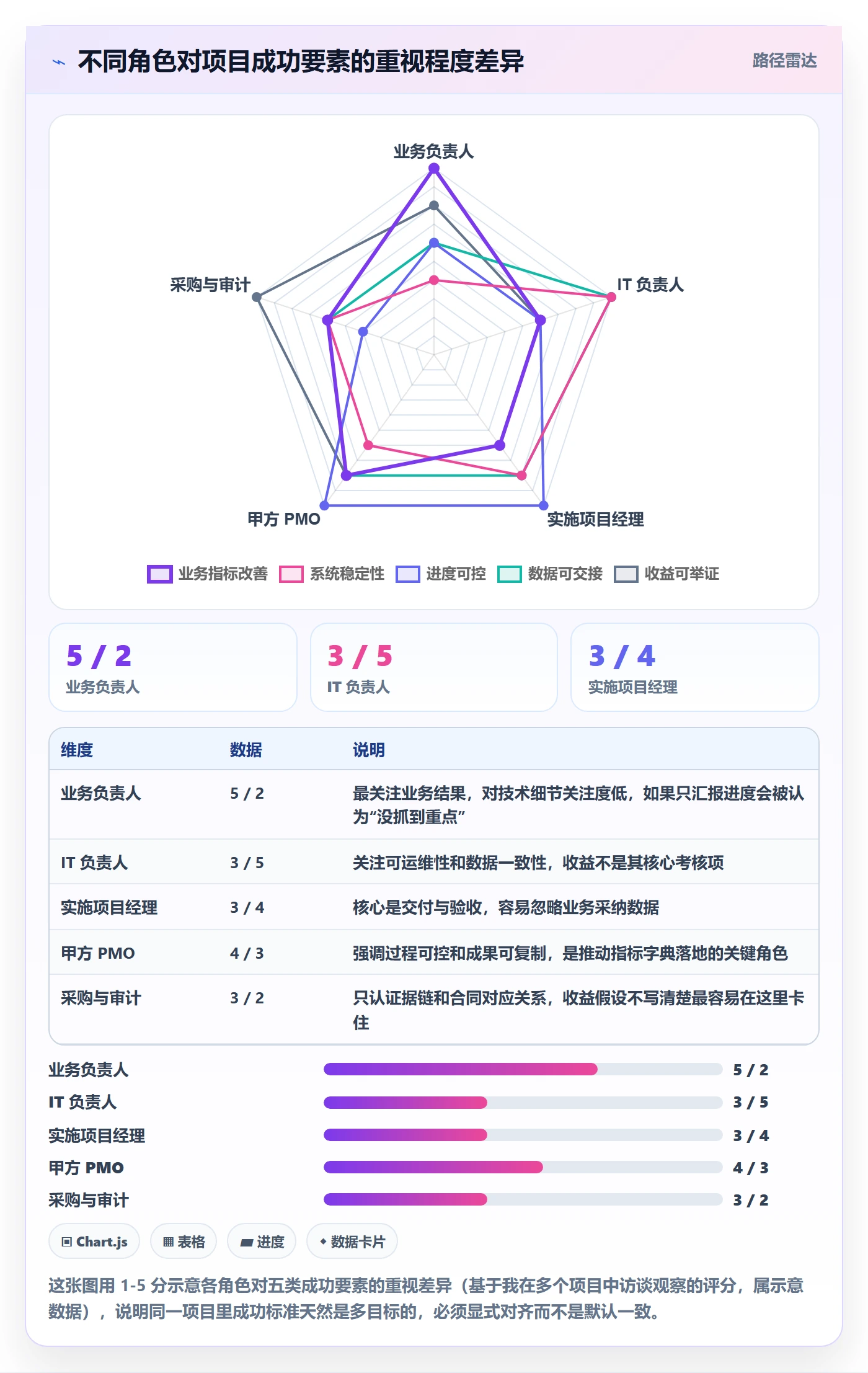 成功标准落地方案:实施团队开展项目目标的数据分析案例解析