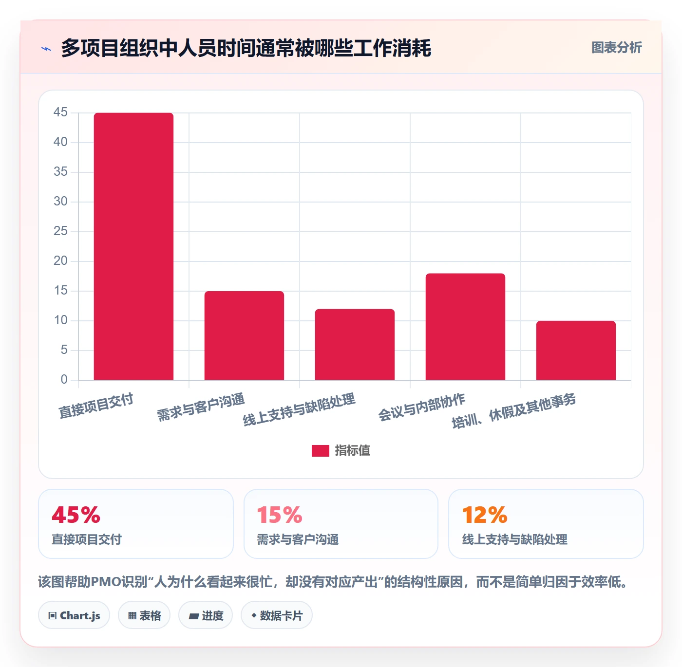 工作量管理方法大全：PMO人力资源计划最佳实践落地清单
