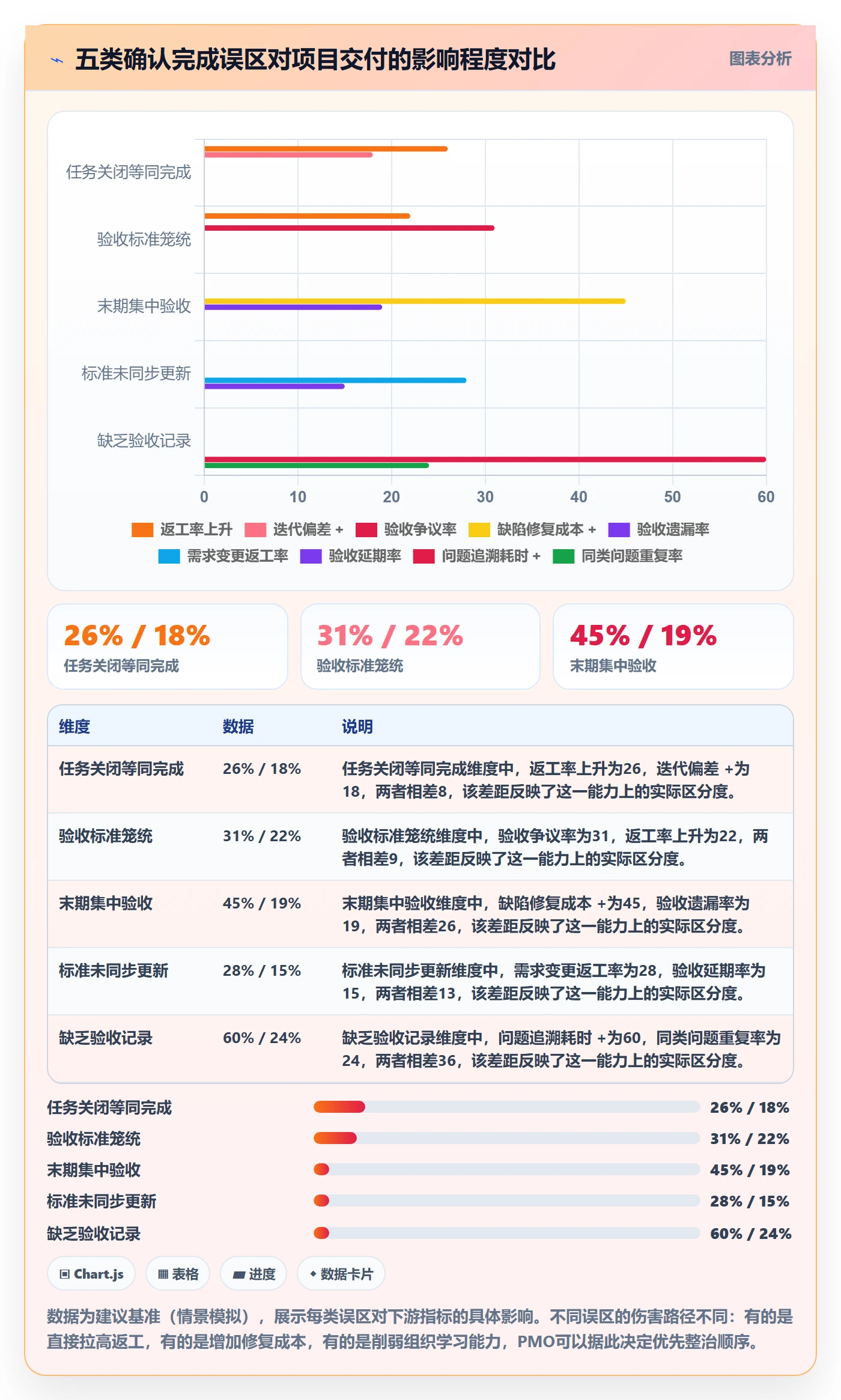 确认完成管理指南：PMO如何做好任务验收，入门指南全流程