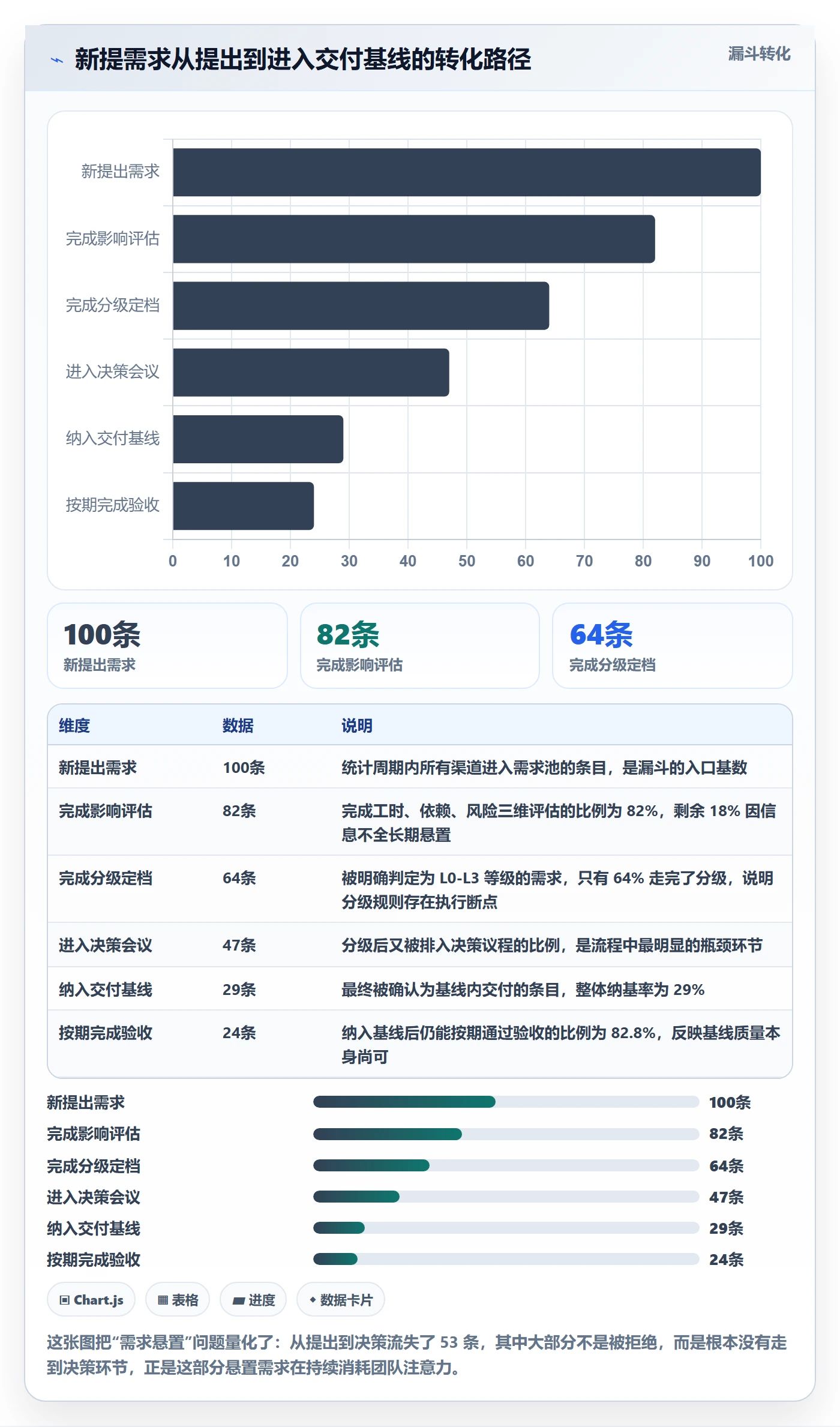 交付范围流程与规范:项目成员项目范围制度设计关键指标