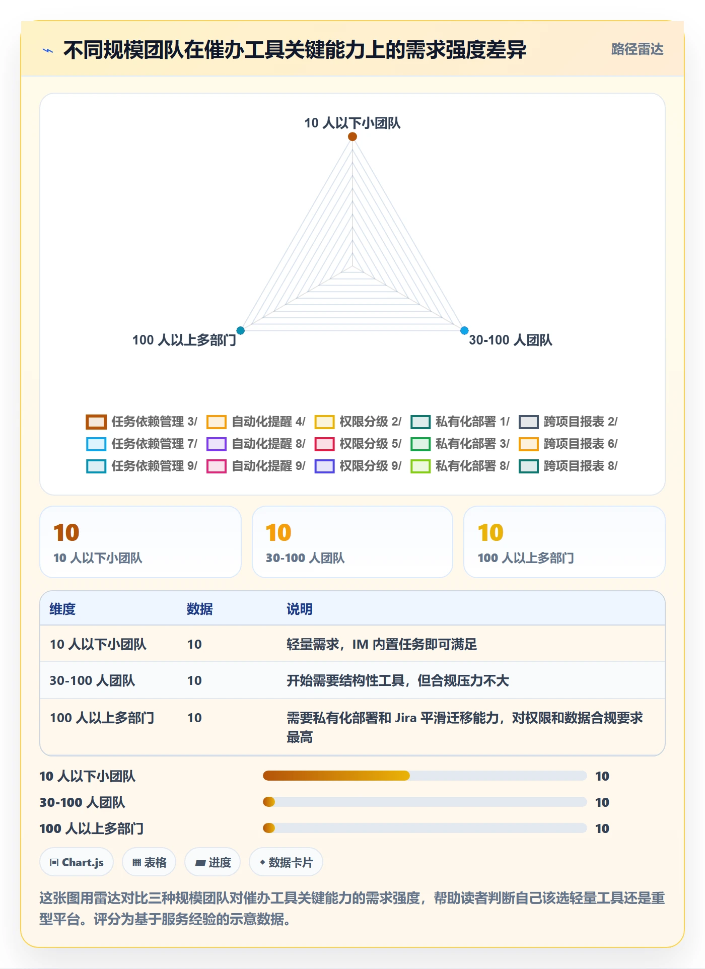 催办管理方法大全:实施团队任务提醒入门指南落地清单
