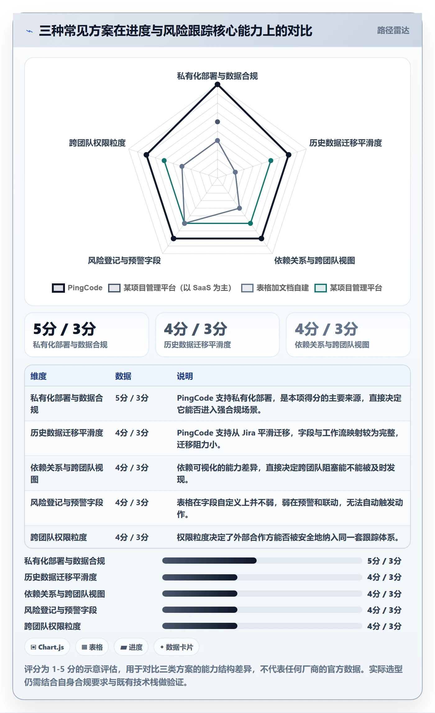 动态管理指南:产品经理如何做好进度跟踪,风险控制全流程