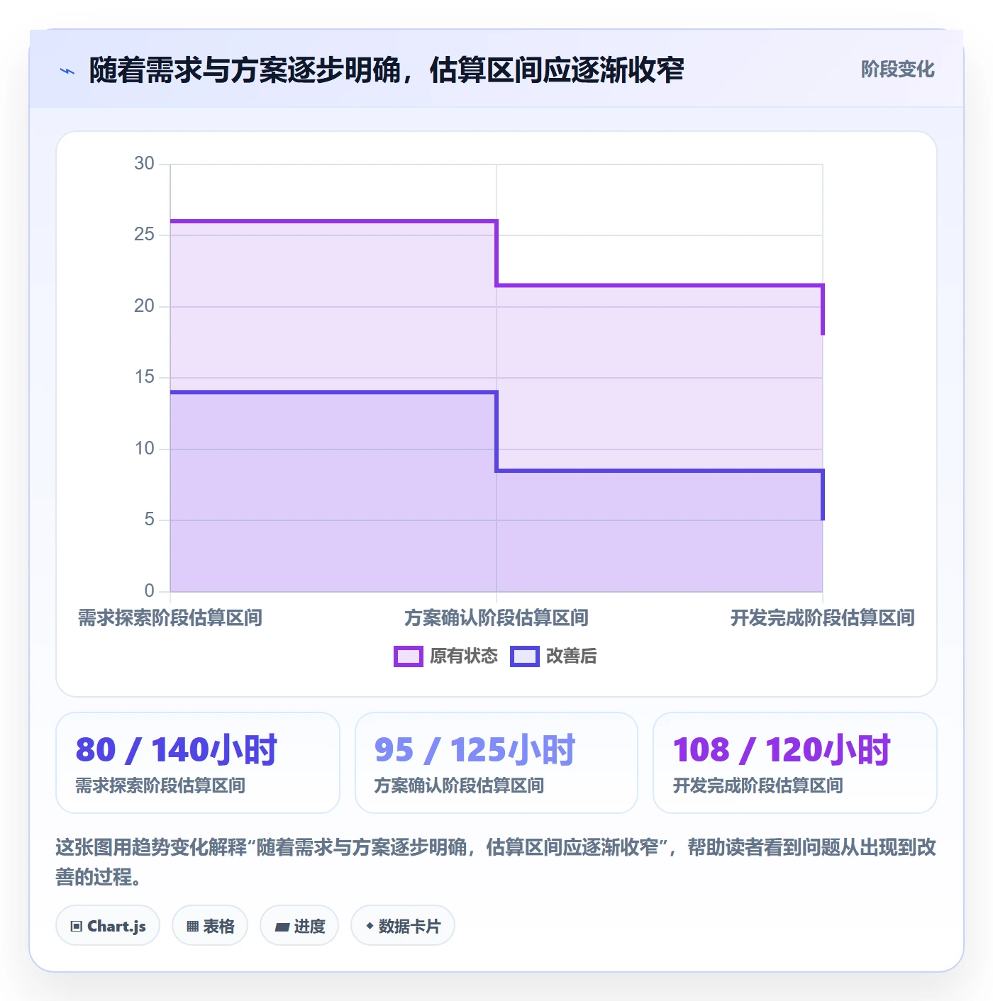 剩余工时管理指南:项目负责人如何做好工时管理,最佳实践全流程