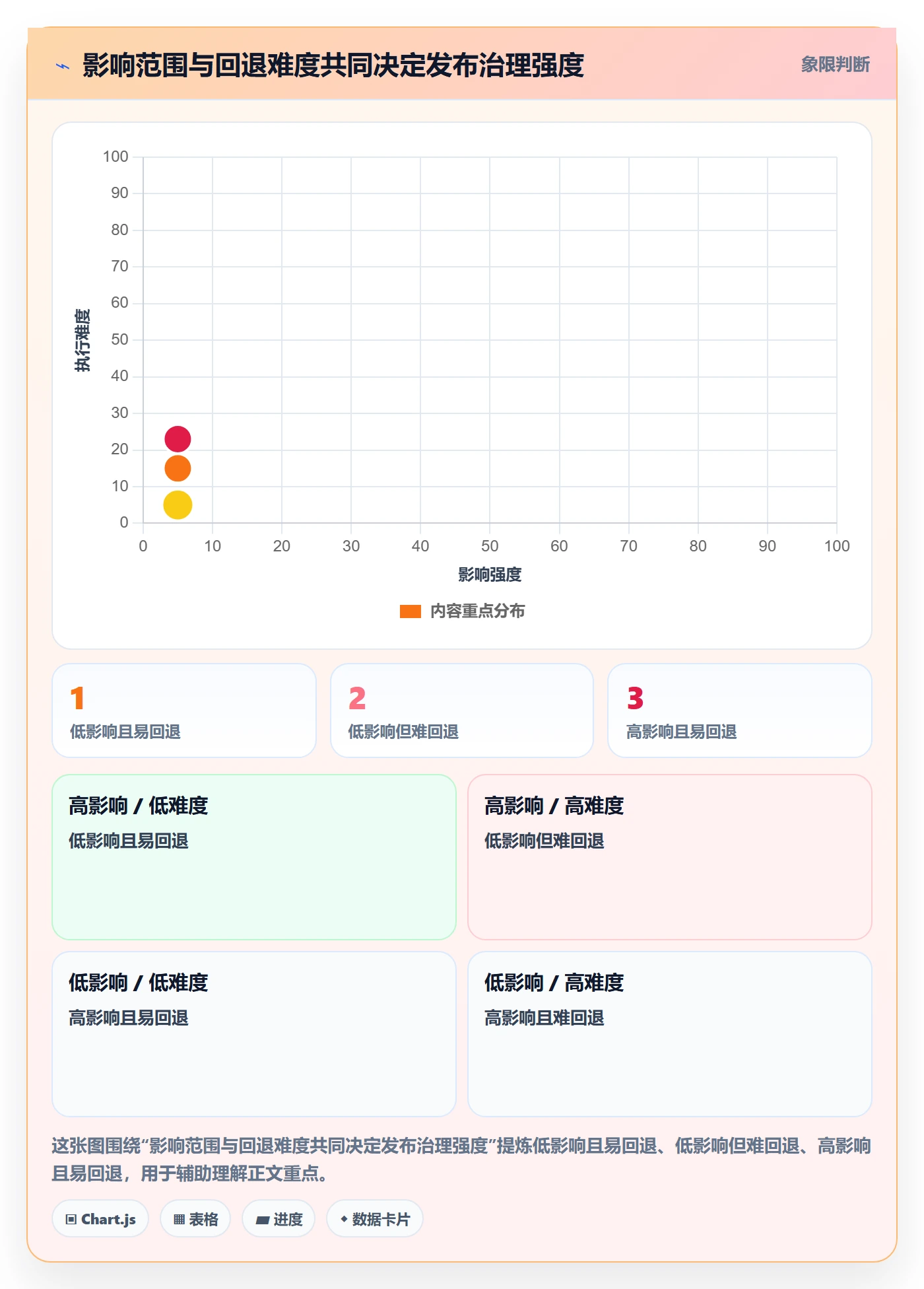 灰度发布落地方案:PMO开展发布管理的效率提升案例解析