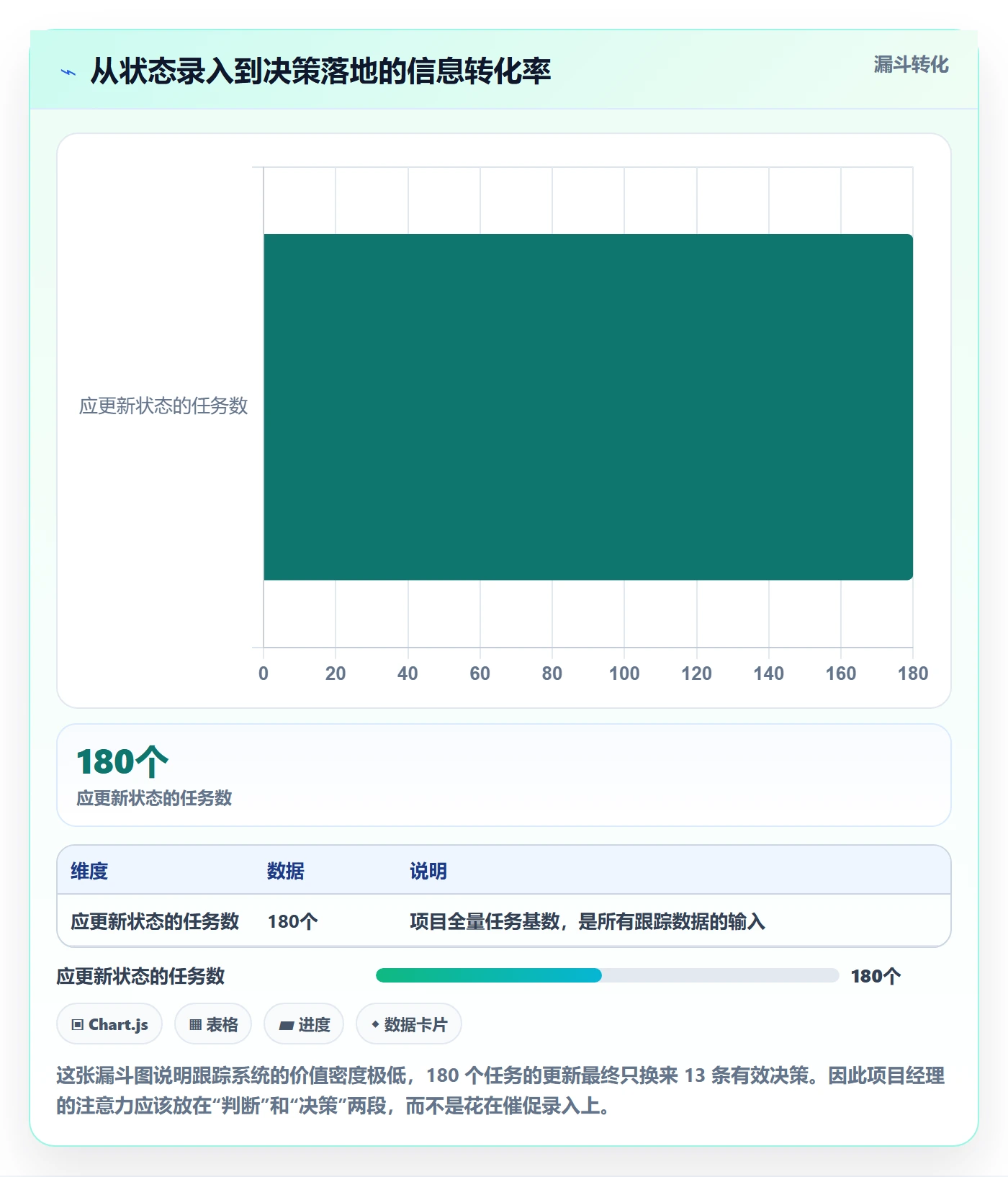 进度跟踪如何做好追踪?项目经理流程优化与操作步骤