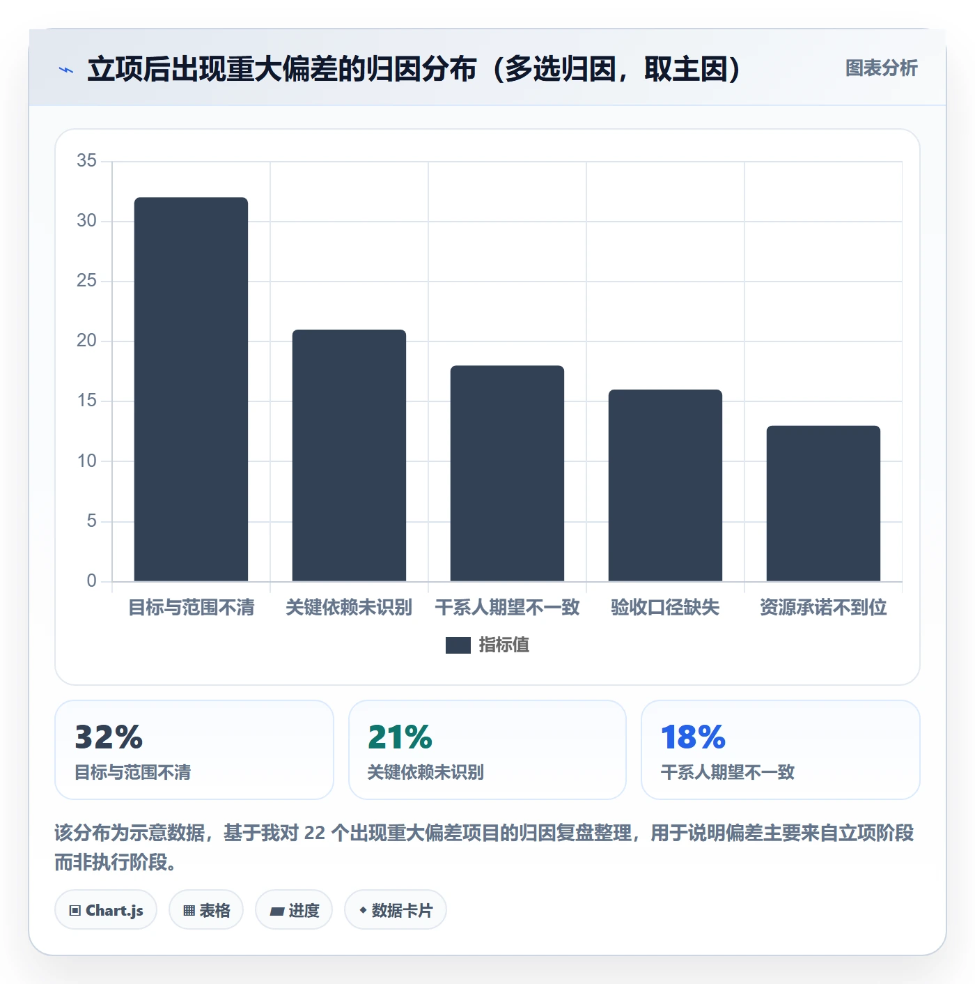 项目背景怎么做?项目负责人风险控制:项目立项从0到1