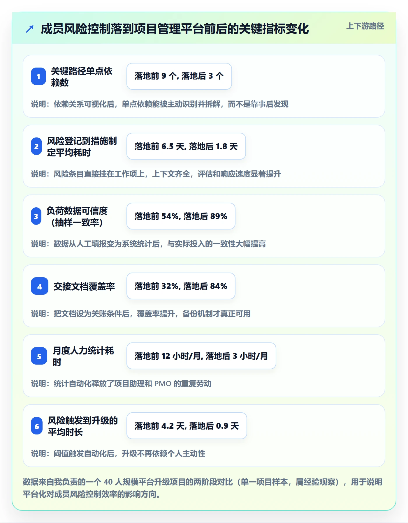 项目规划工作计划教程:项目成员风险控制,避坑指南