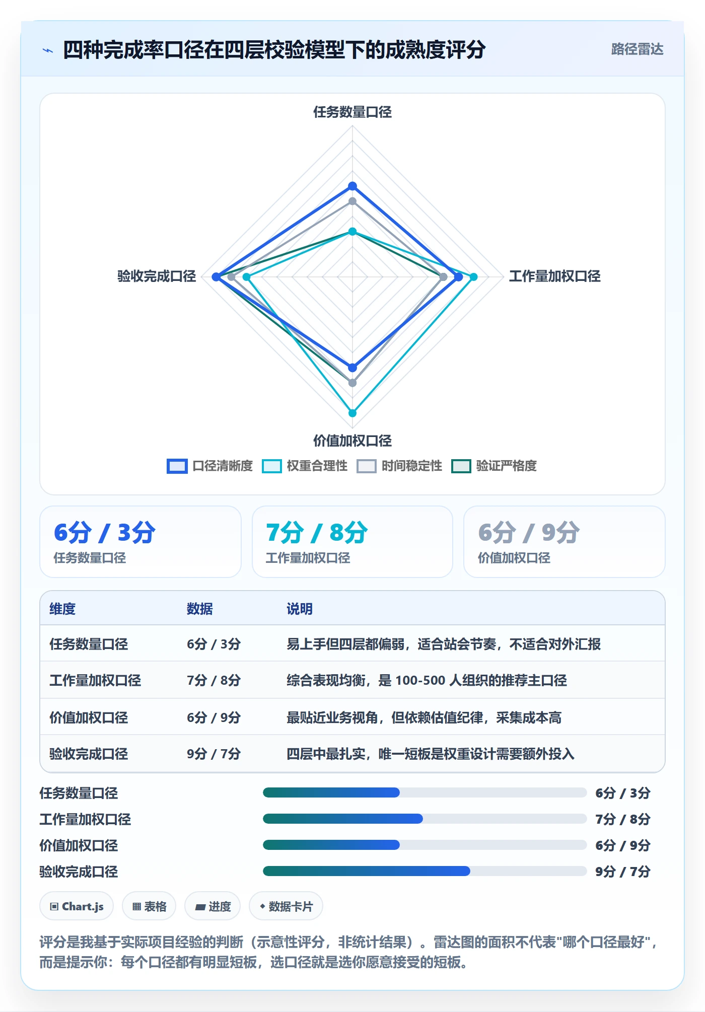 进度管理完成率教程:PMO落地方案,避坑指南