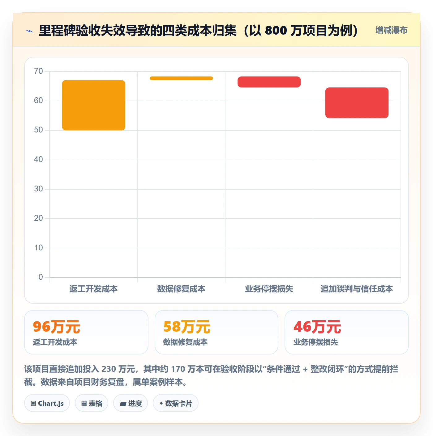 节点验收落地方案:管理层开展里程碑的落地方案案例解析