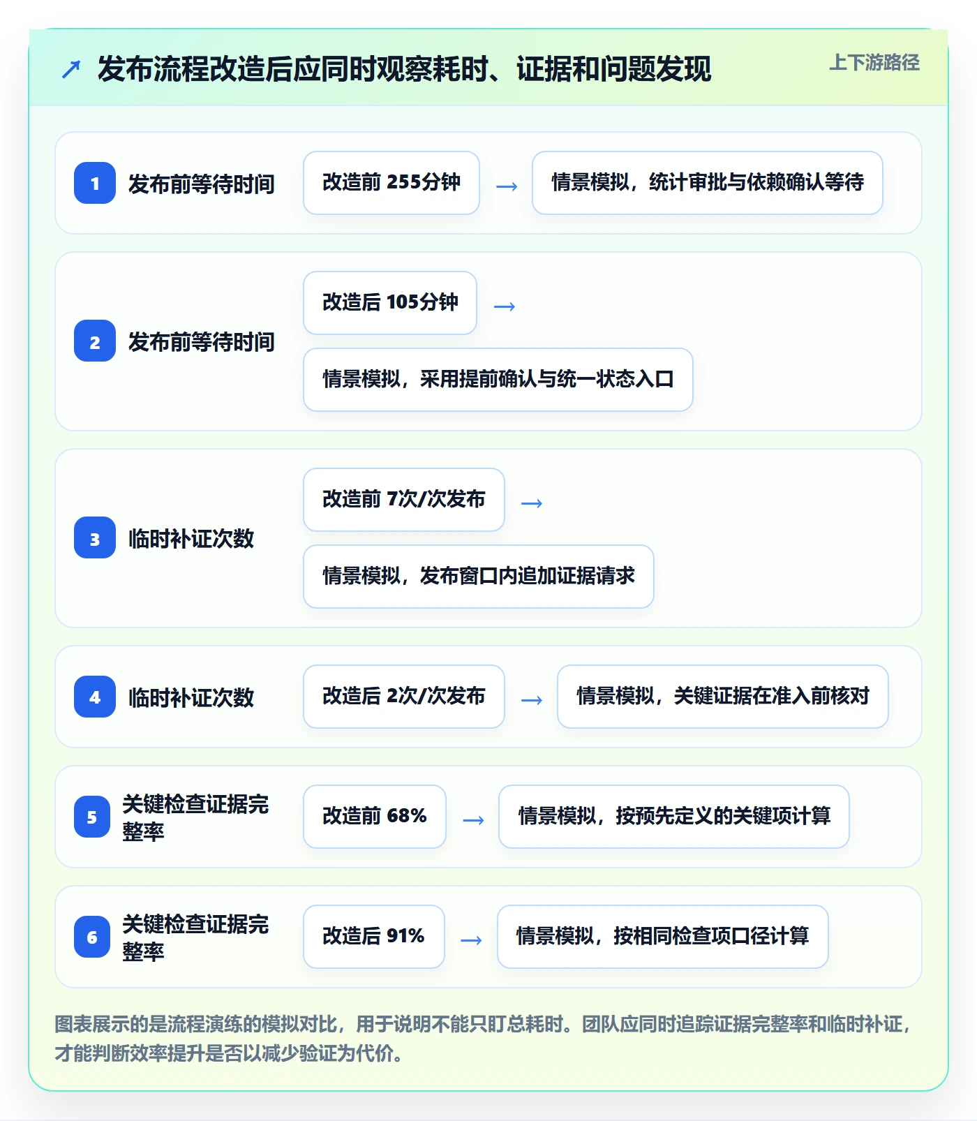 发布检查实操方法:项目负责人提升发布管理效率的协同管理方法与模板