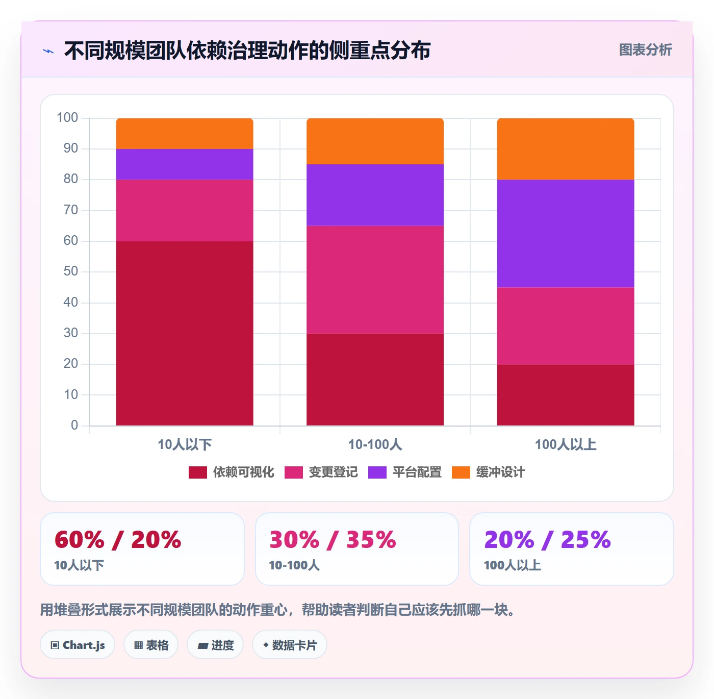 FF实操方法:项目经理提升任务依赖效率的流程优化方法与模板