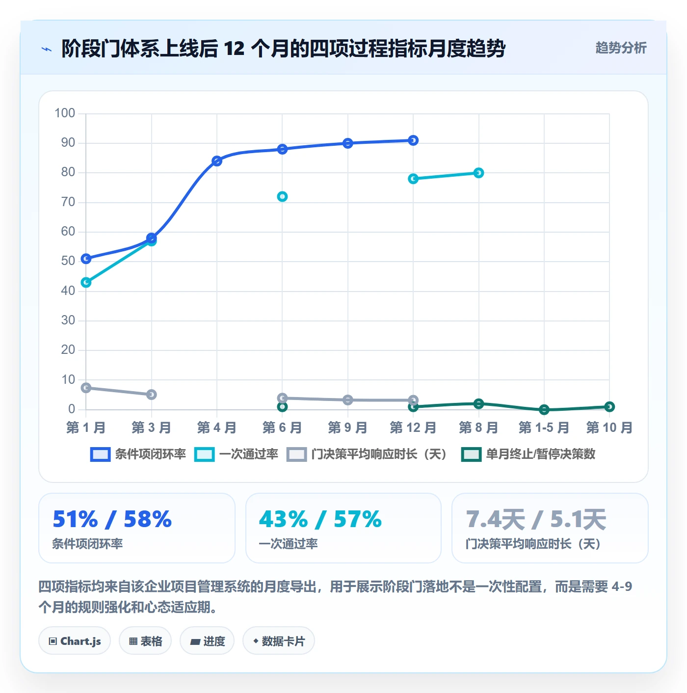 阶段门管理方法大全:项目成员项目阶段入门指南落地清单