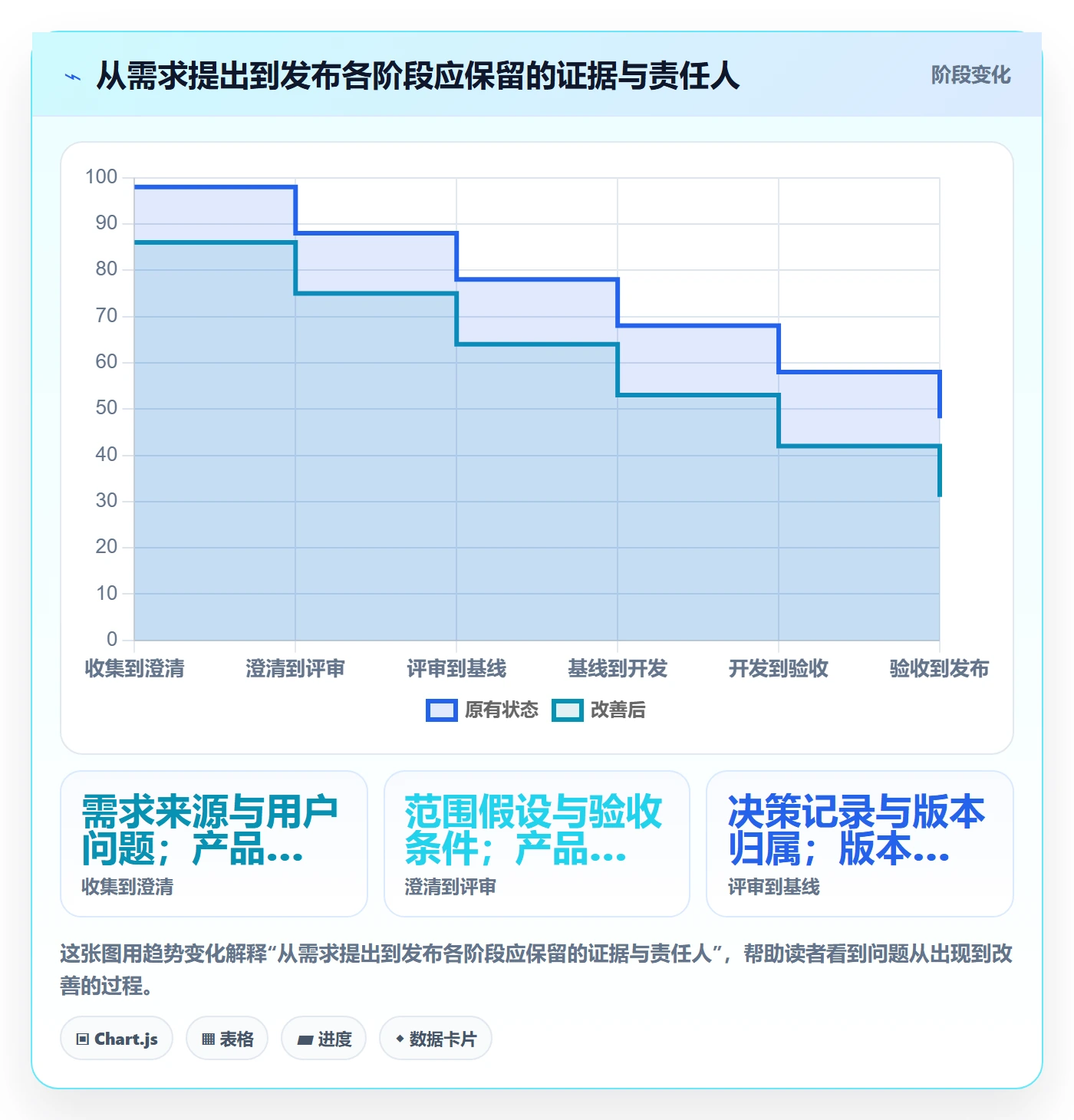需求版本管理指南：研发团队如何做好产品需求，实操方法全流程