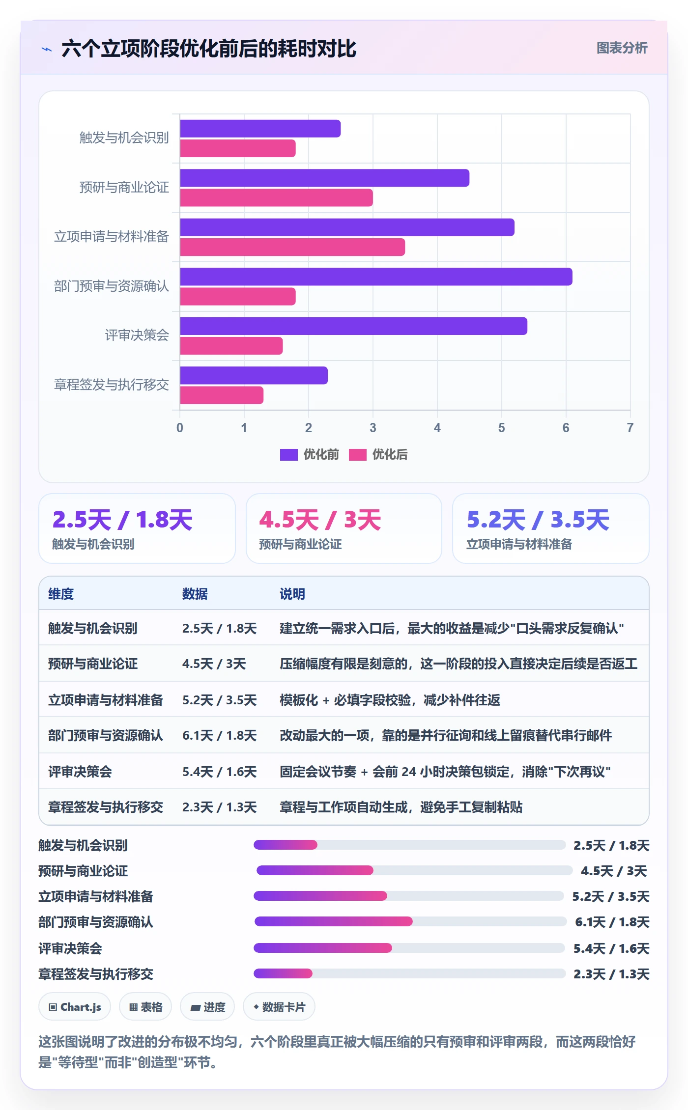 项目立项周期全流程:项目负责人效率提升与一文讲清