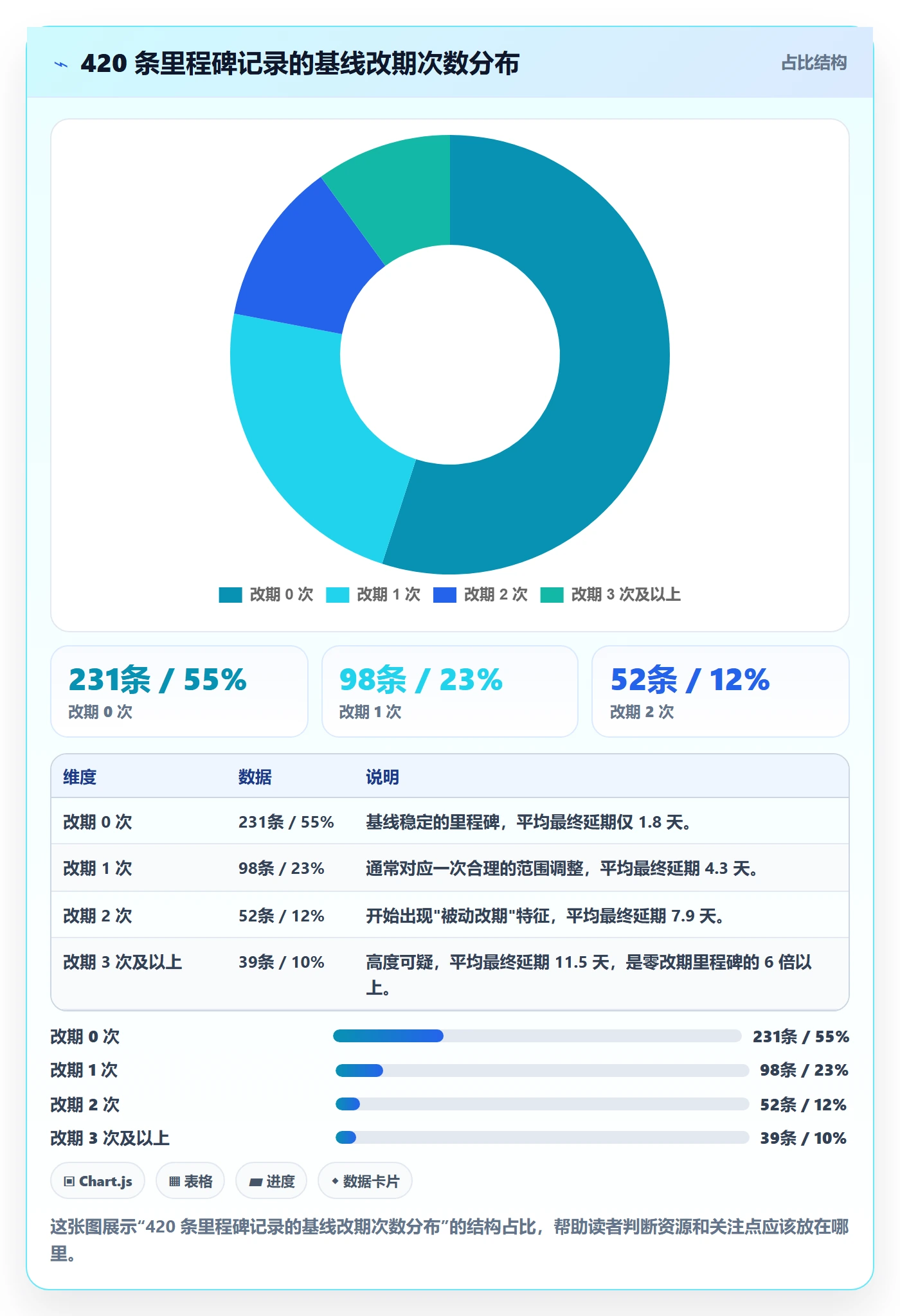关键节点最佳实践:项目经理里程碑数据分析,常见问题