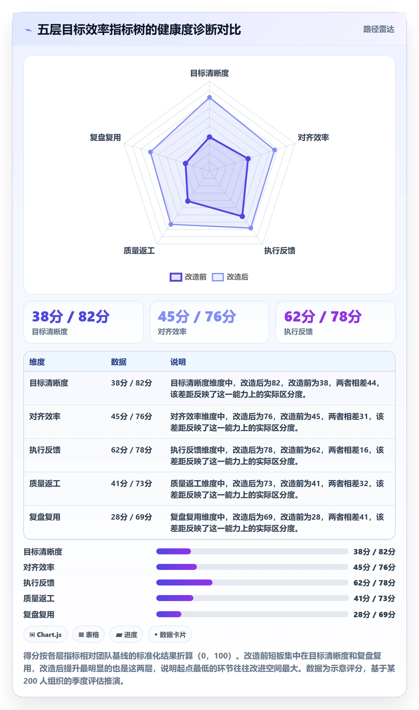 成功标准实操方法：研发团队提升项目目标效率的数据分析方法与模板