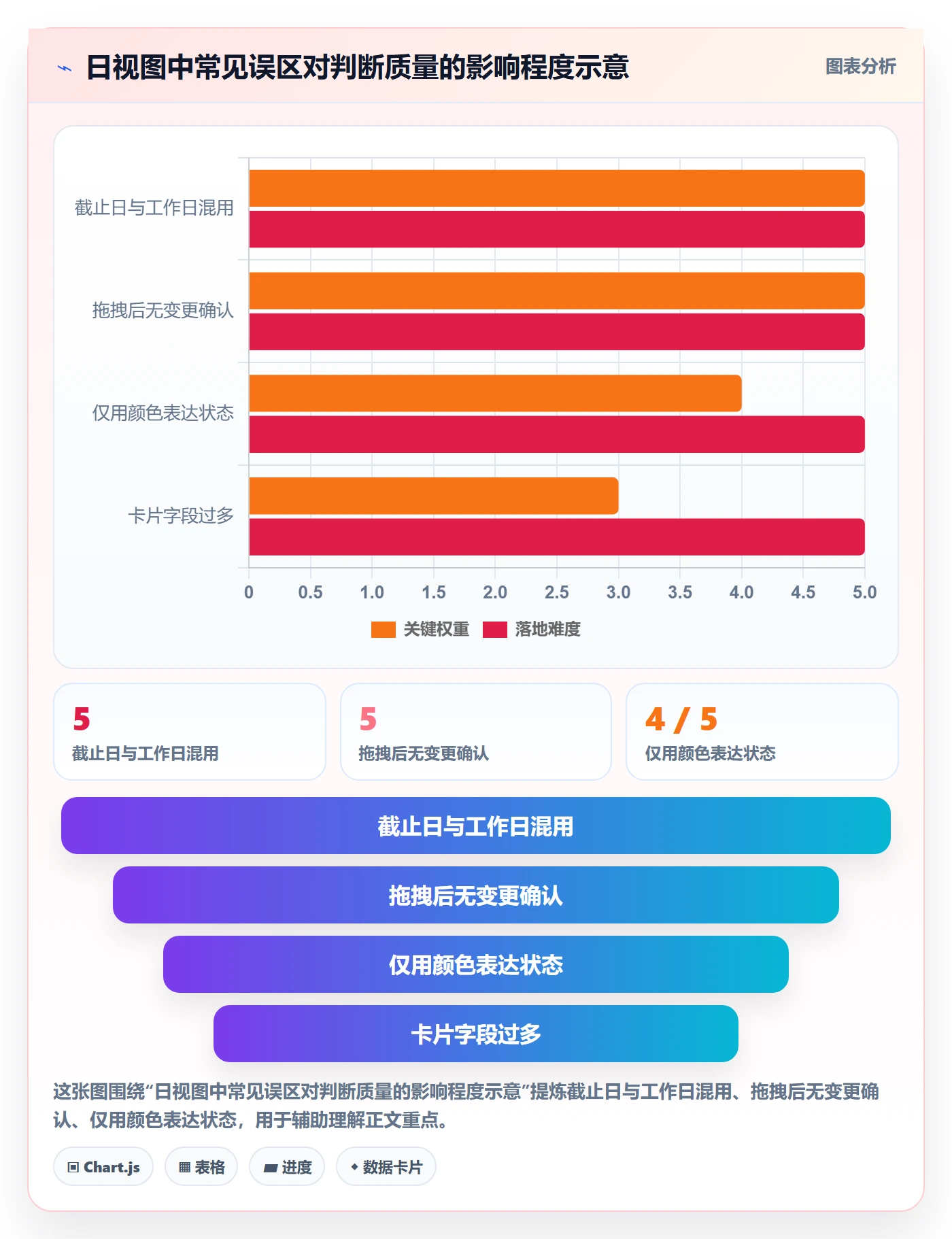 日视图管理指南:产品经理如何做好日历视图,流程优化全流程