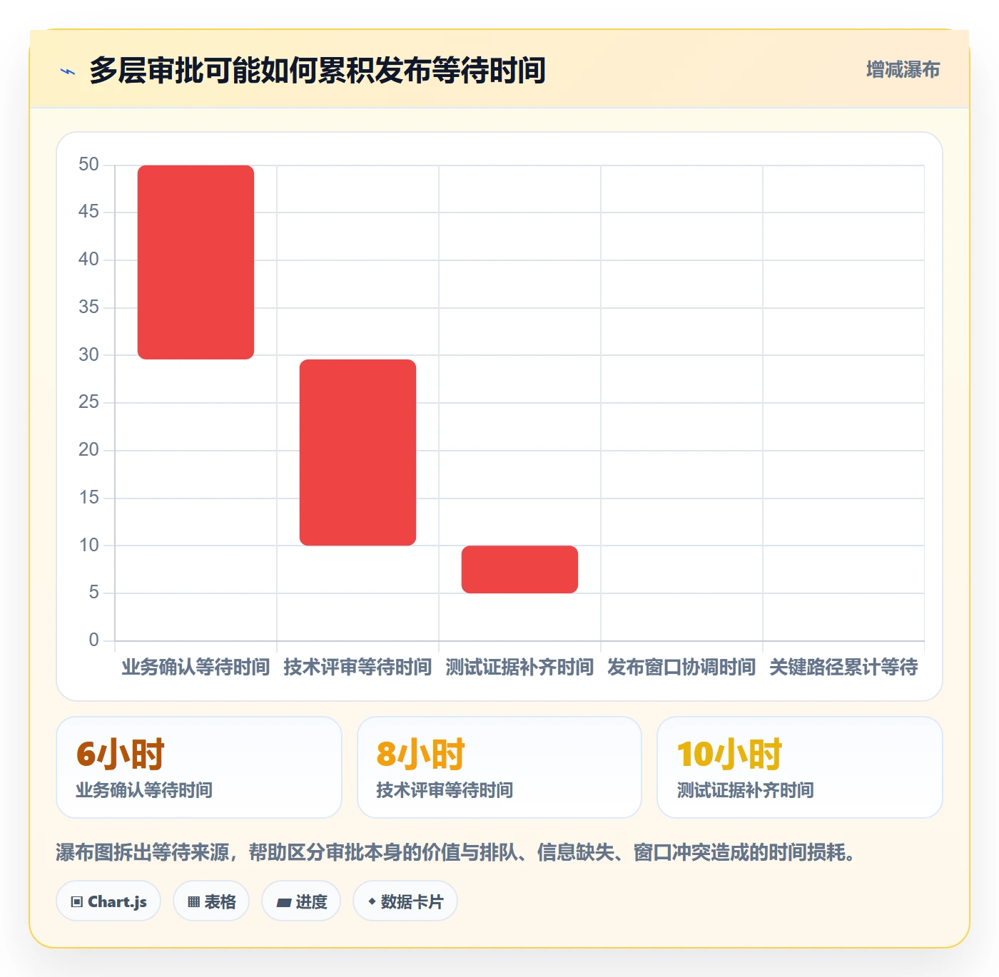 上线计划流程与规范：项目经理发布管理流程优化关键指标