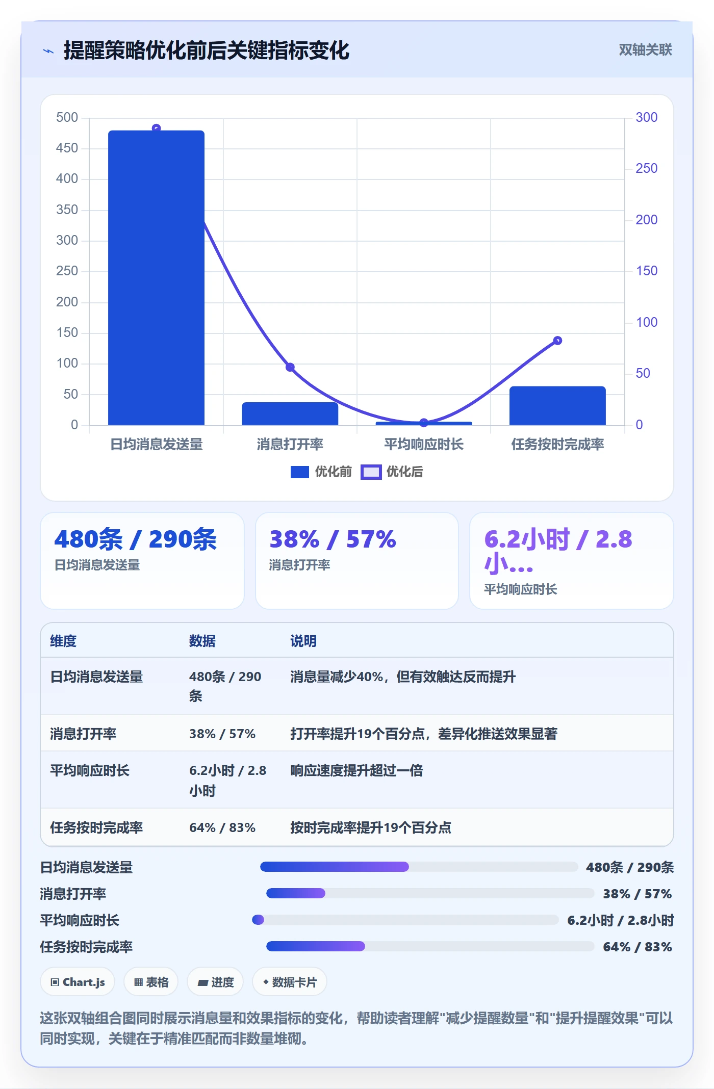 任务提醒消息通知全流程:项目成员数据分析与一文讲清